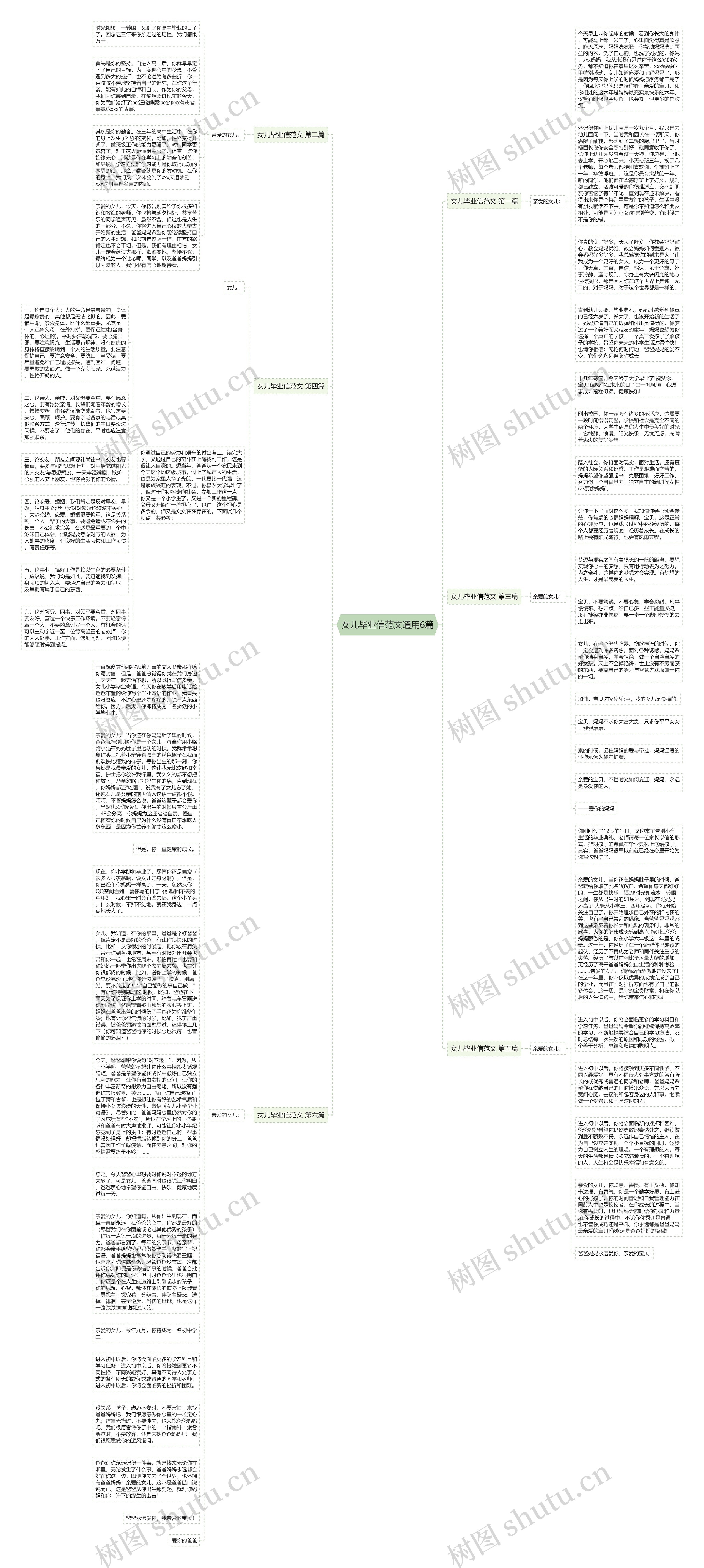 女儿毕业信范文通用6篇思维导图