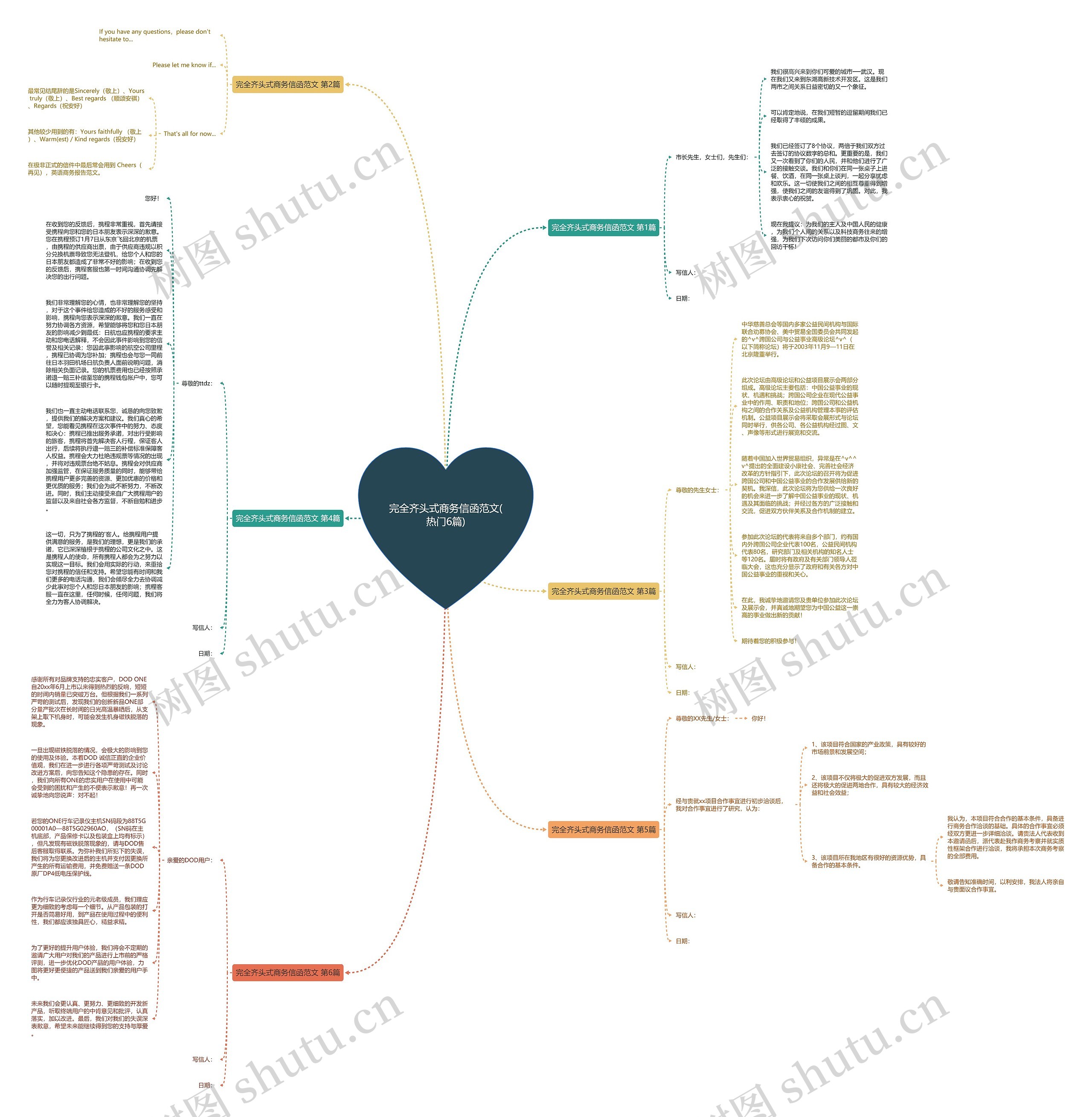 完全齐头式商务信函范文(热门6篇)思维导图