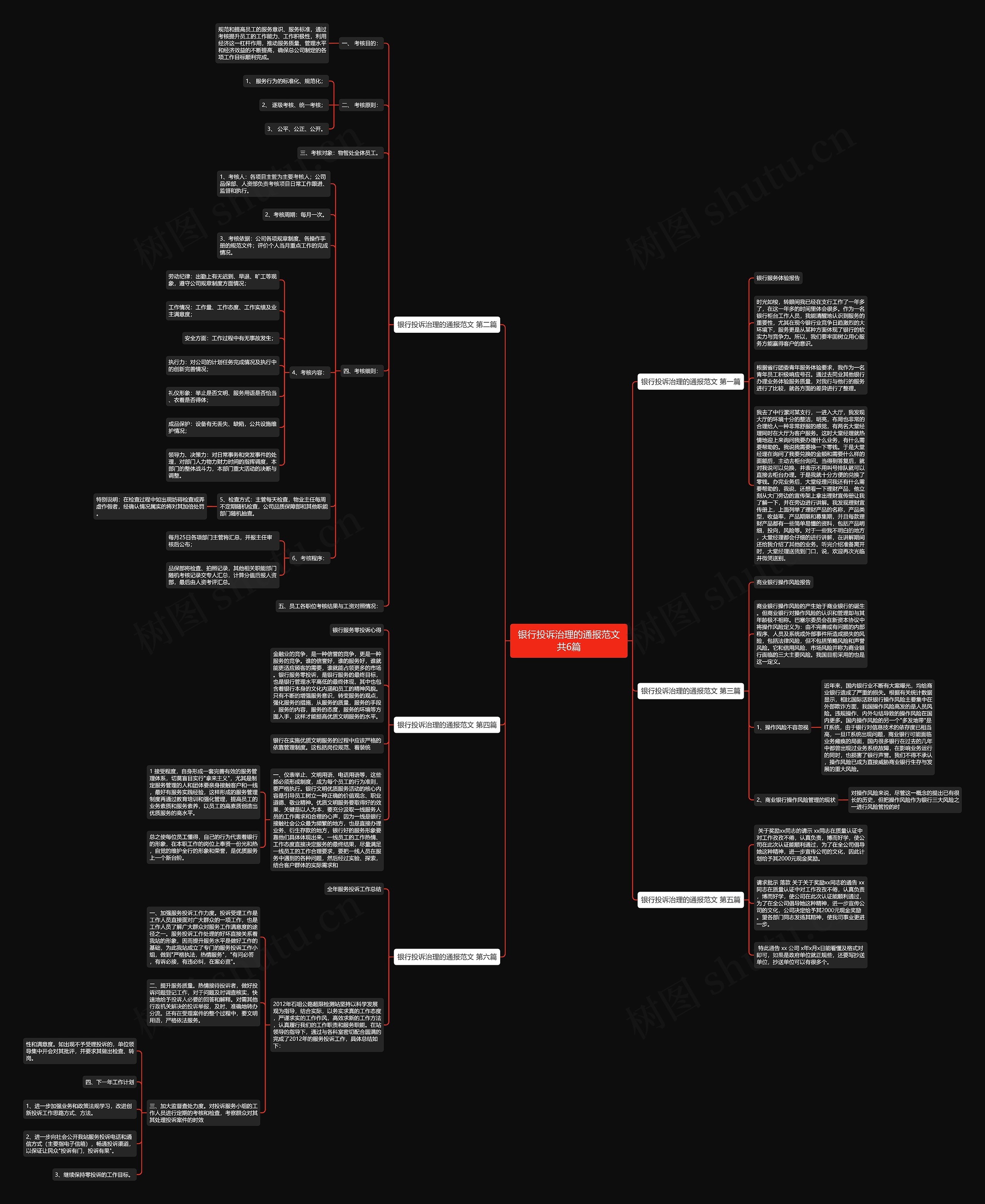 银行投诉治理的通报范文共6篇思维导图