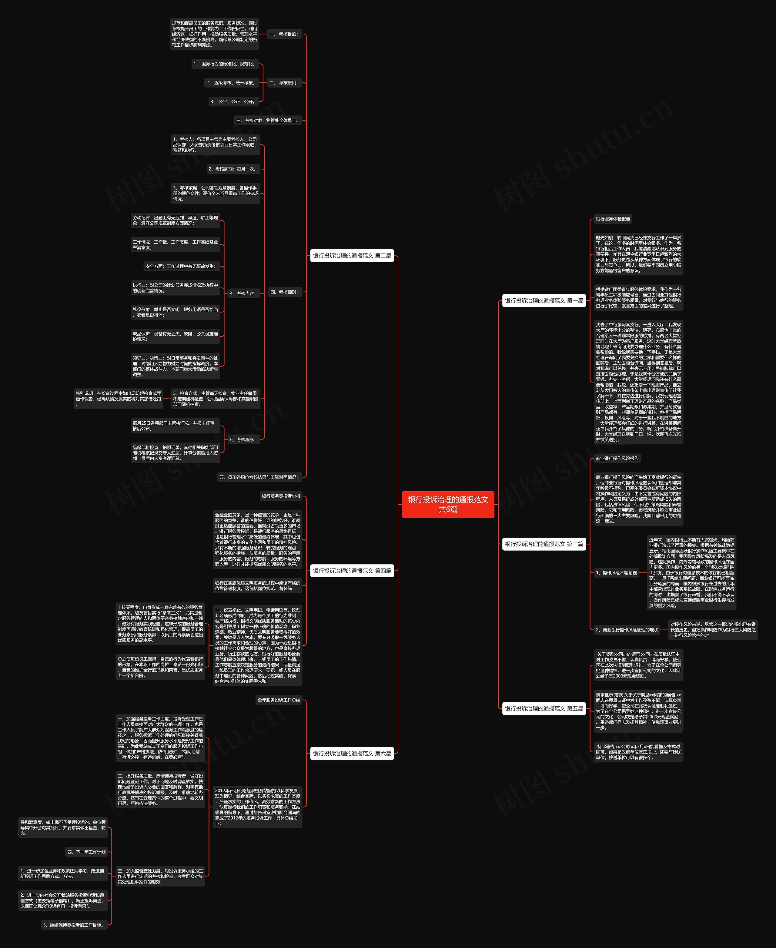 银行投诉治理的通报范文共6篇 银行投诉治理的通报范文共6篇