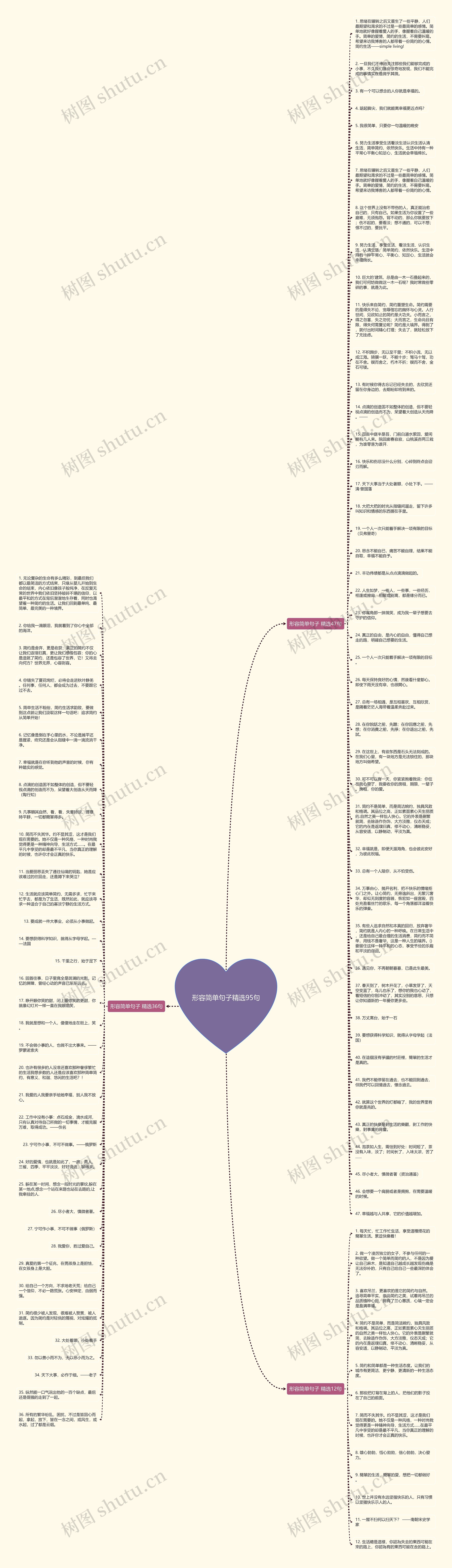 形容简单句子精选95句思维导图