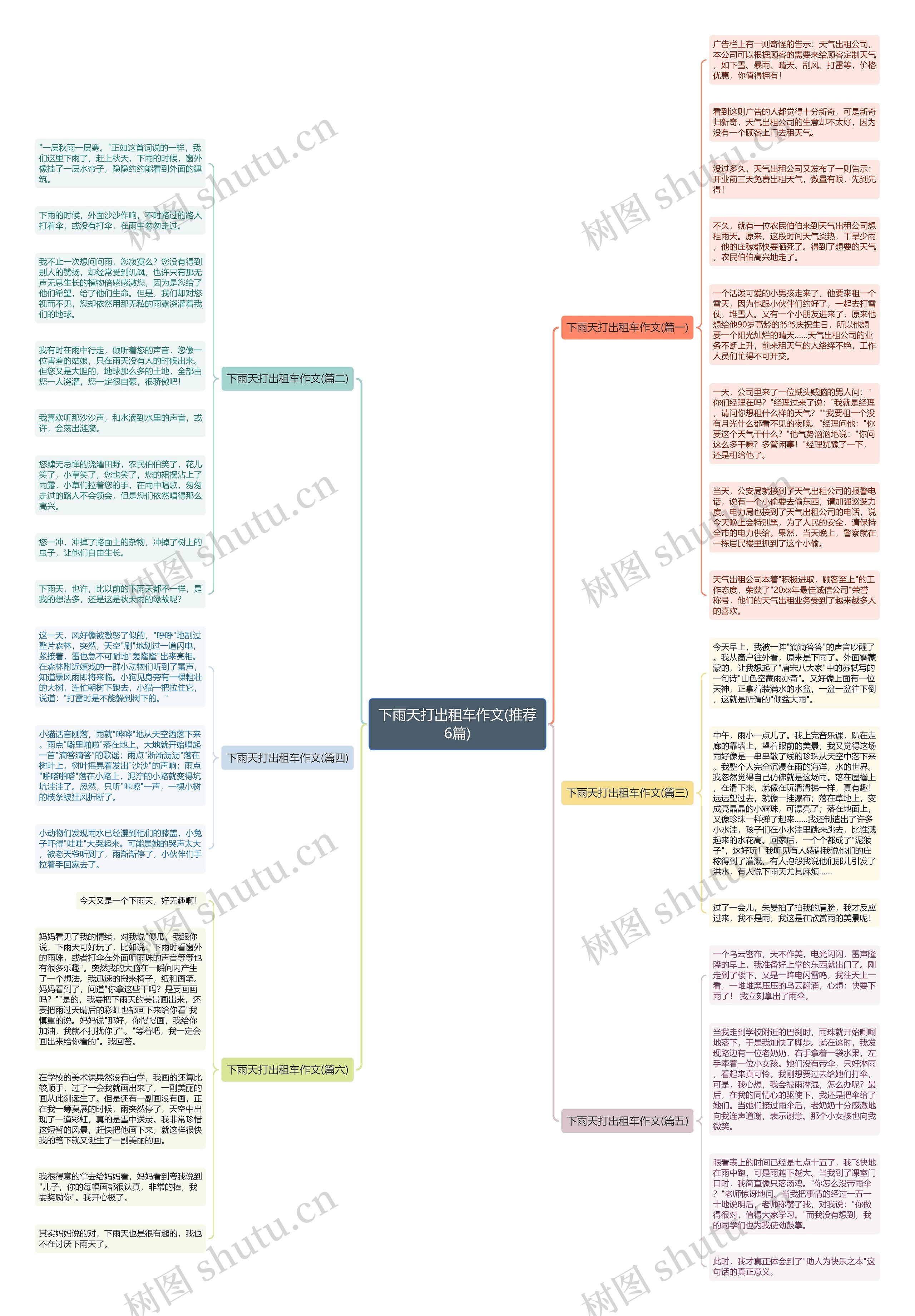 下雨天打出租车作文(推荐6篇)思维导图