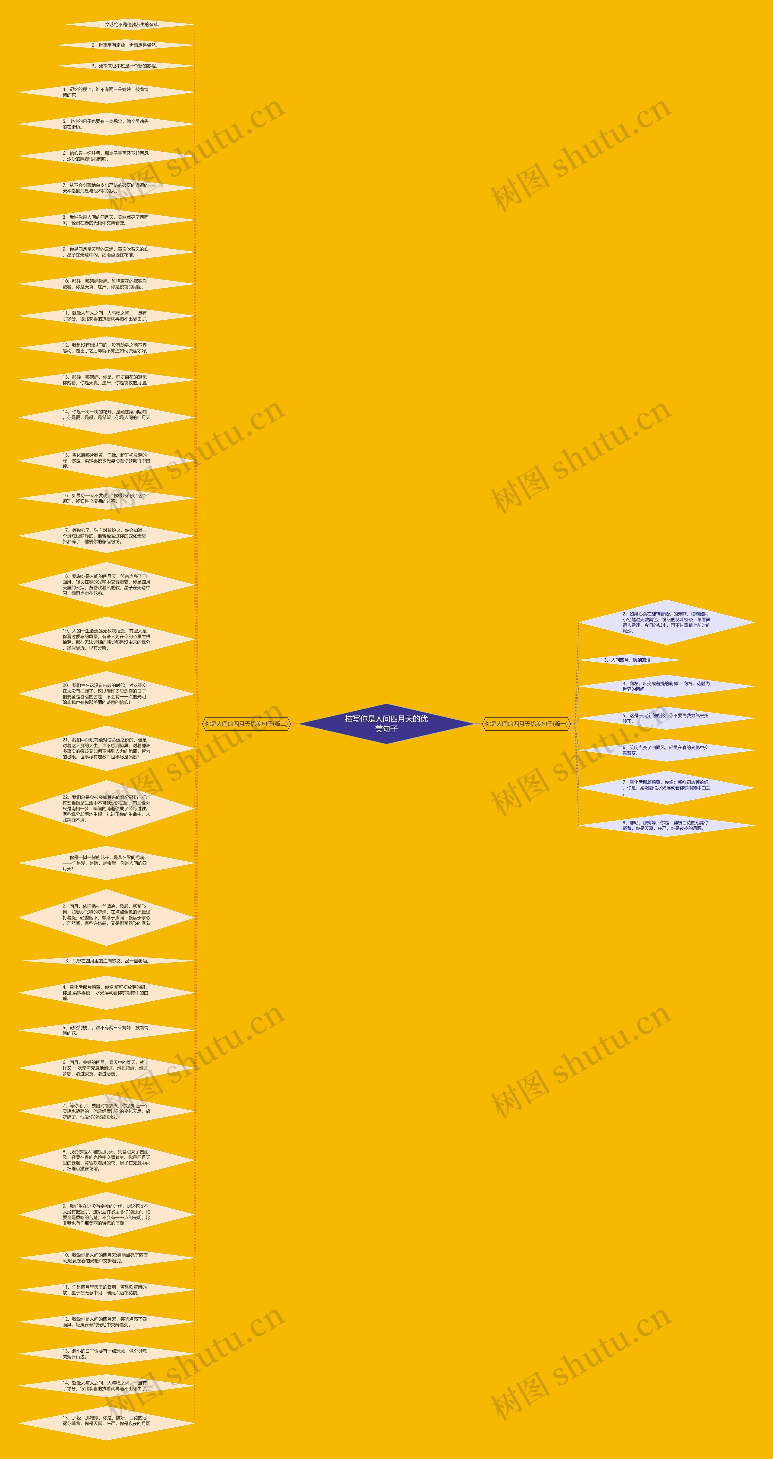 描写你是人间四月天的优美句子思维导图