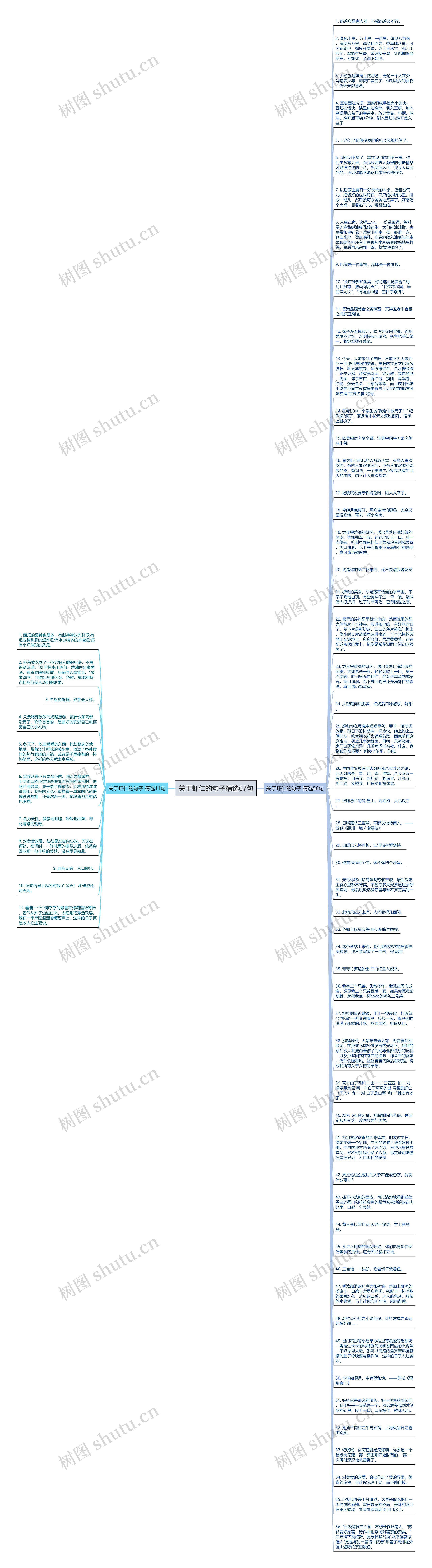 关于虾仁的句子精选67句思维导图