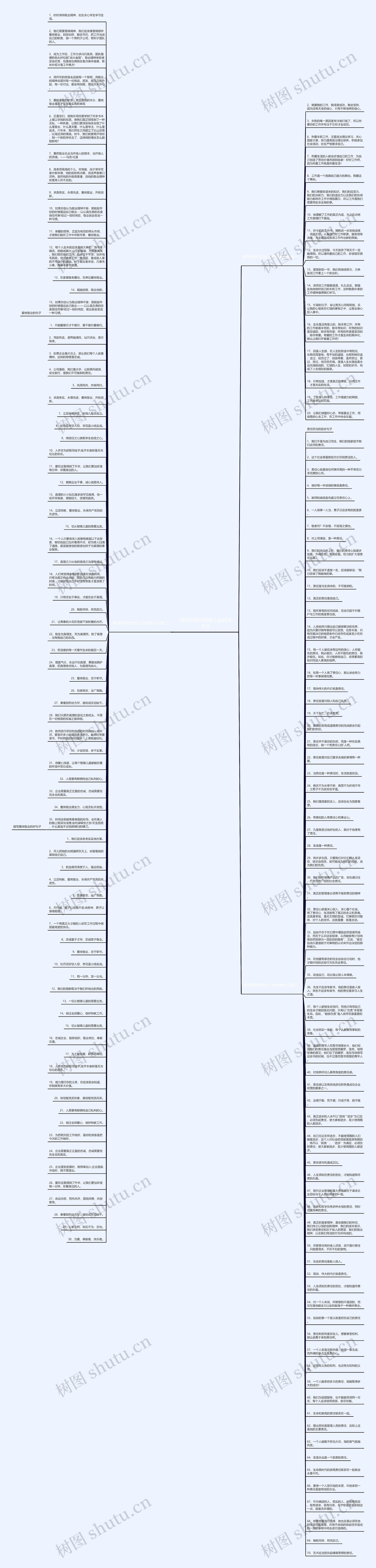 描写尽职尽责的人的优美句子思维导图