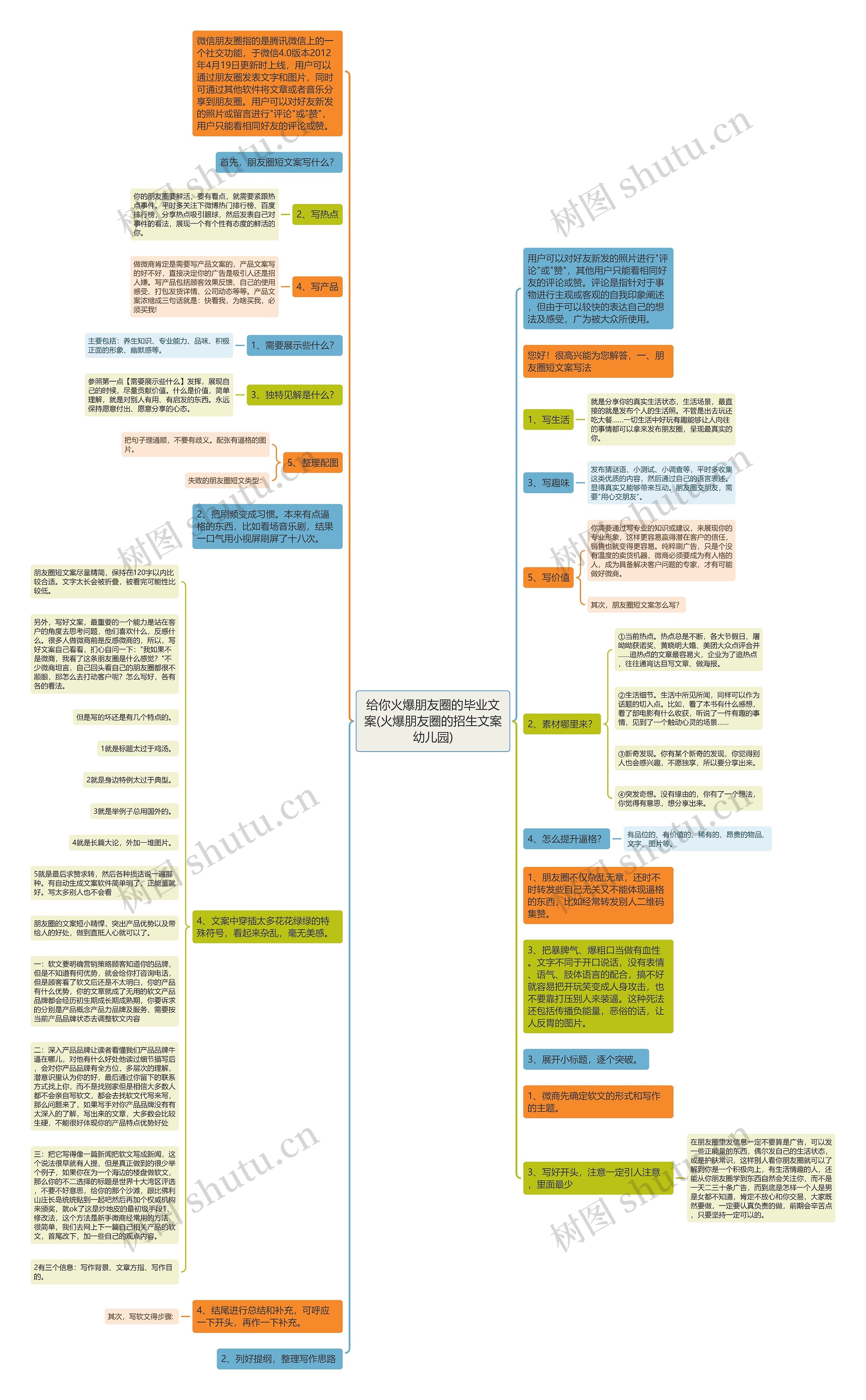 给你火爆朋友圈的毕业文案(火爆朋友圈的招生文案幼儿园)思维导图