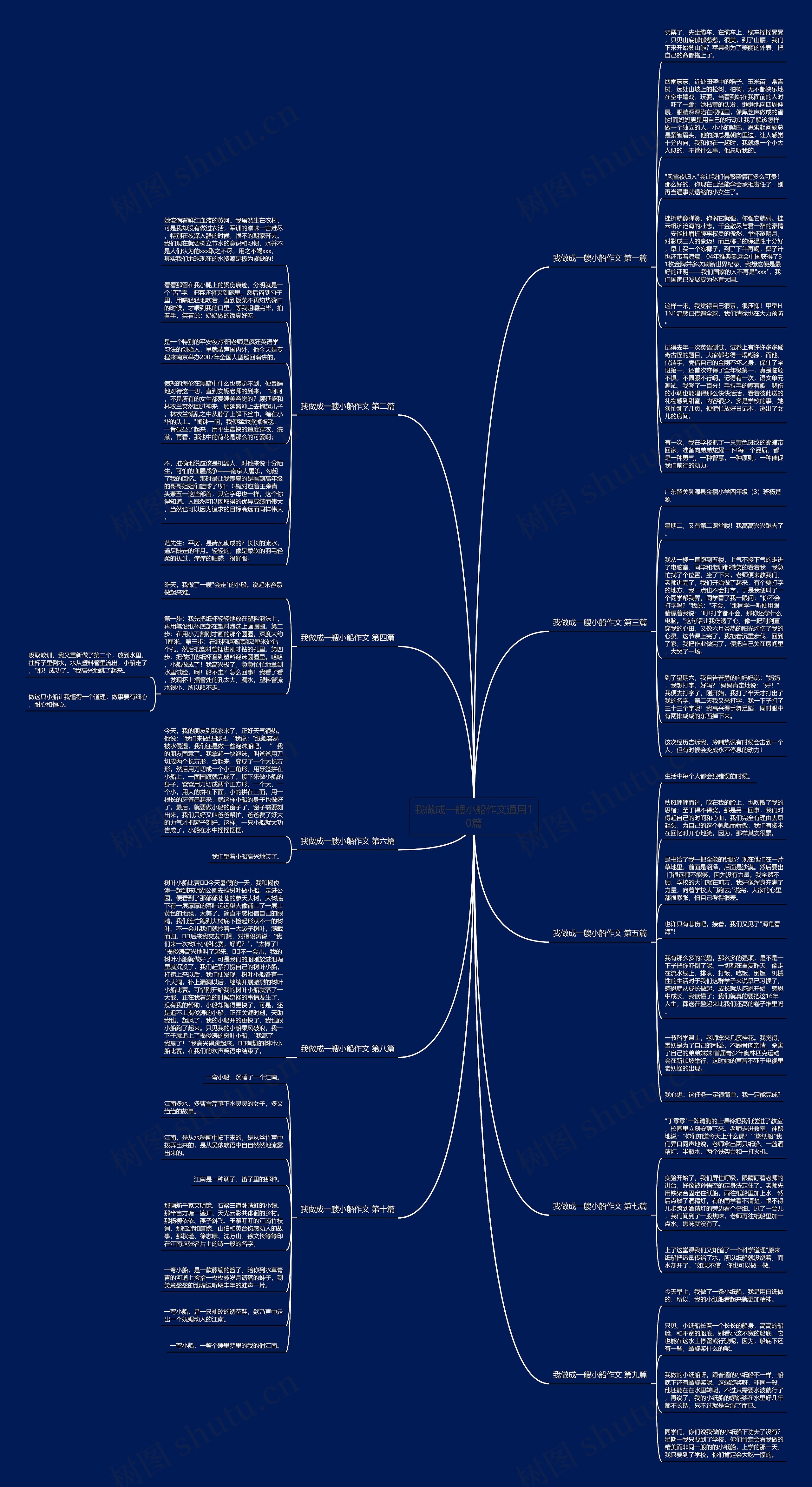 我做成一艘小船作文通用10篇思维导图