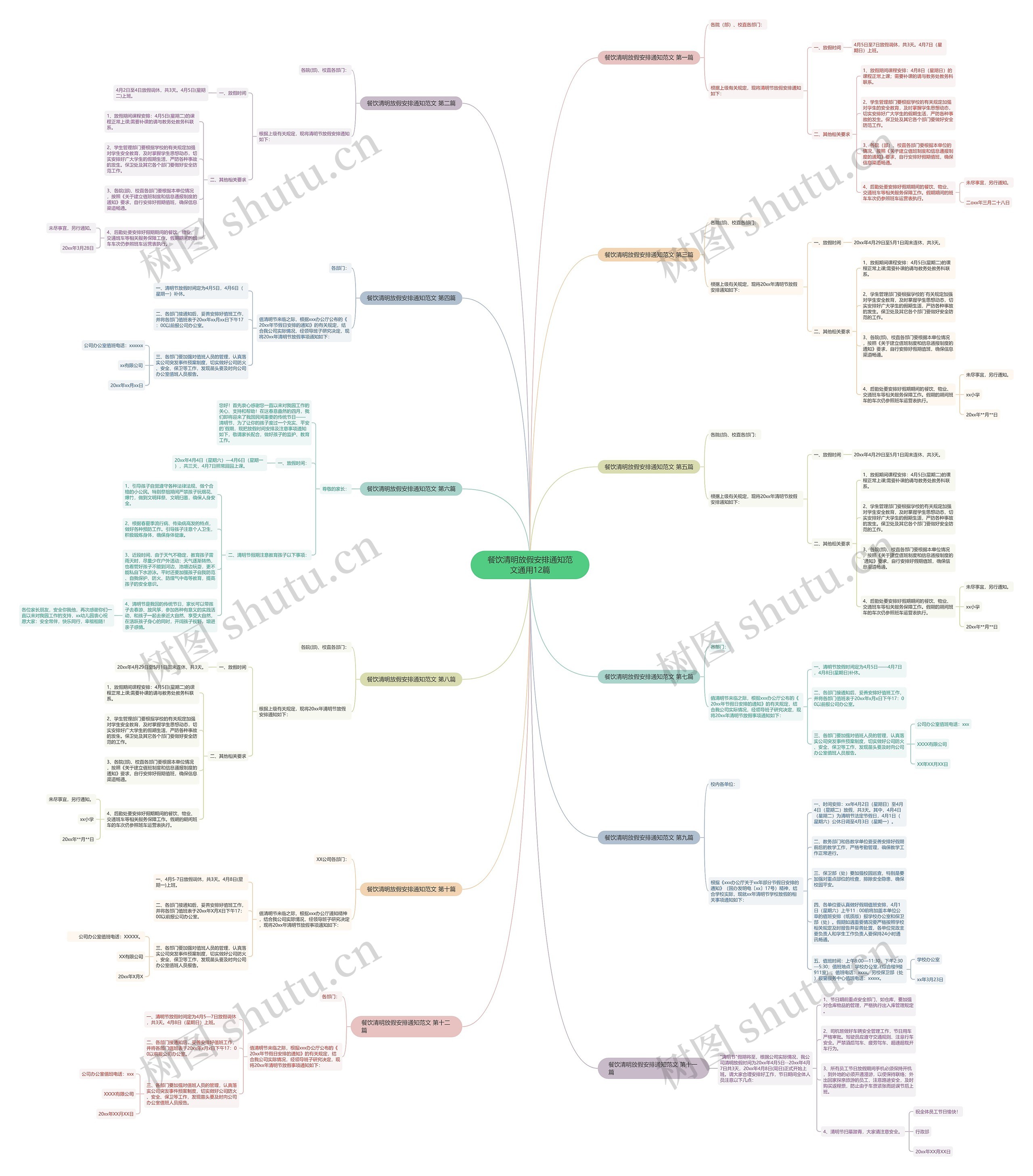 餐饮清明放假安排通知范文通用12篇思维导图