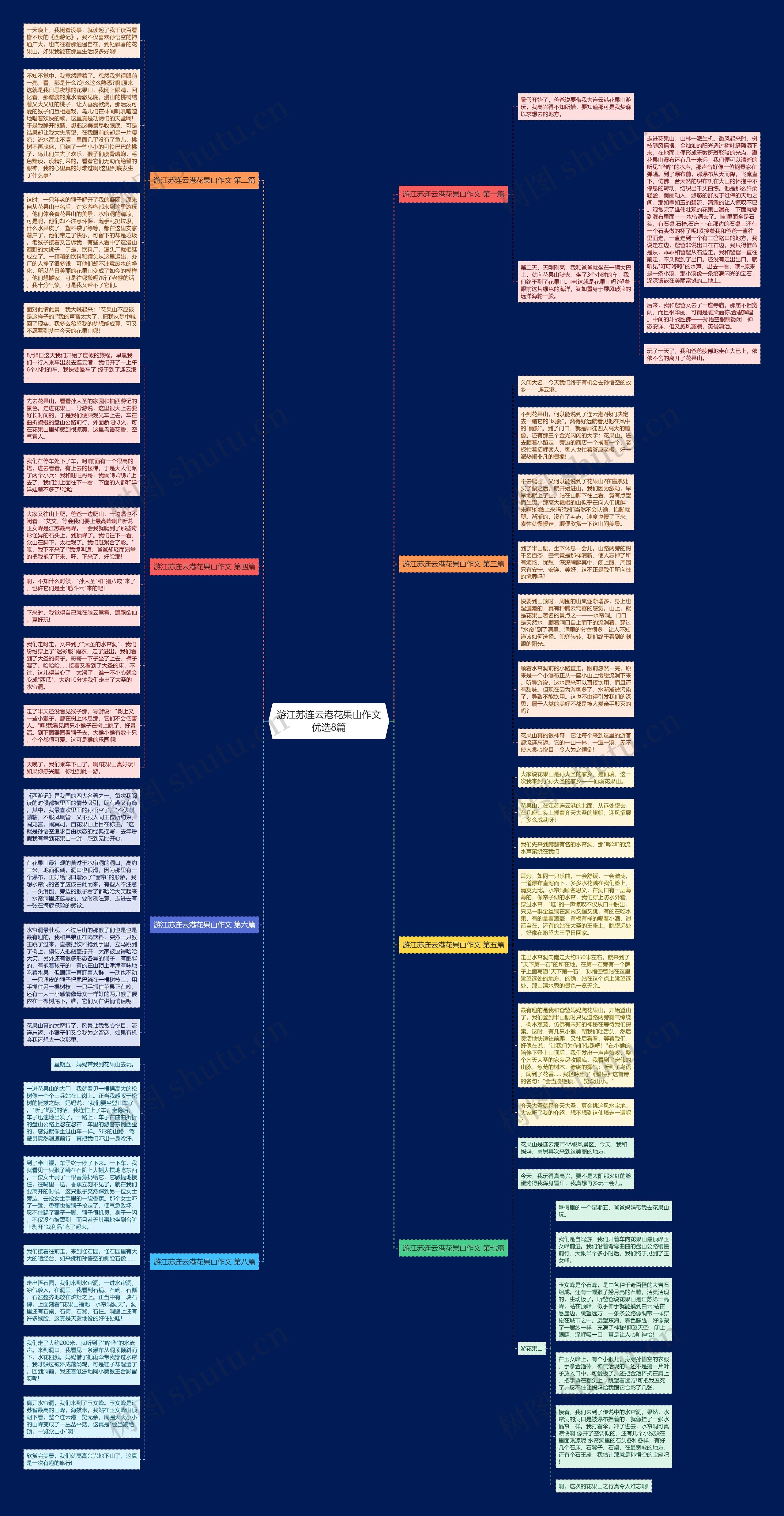 游江苏连云港花果山作文优选8篇思维导图高清图 游江苏连云港花果山作文优选8篇思维导图