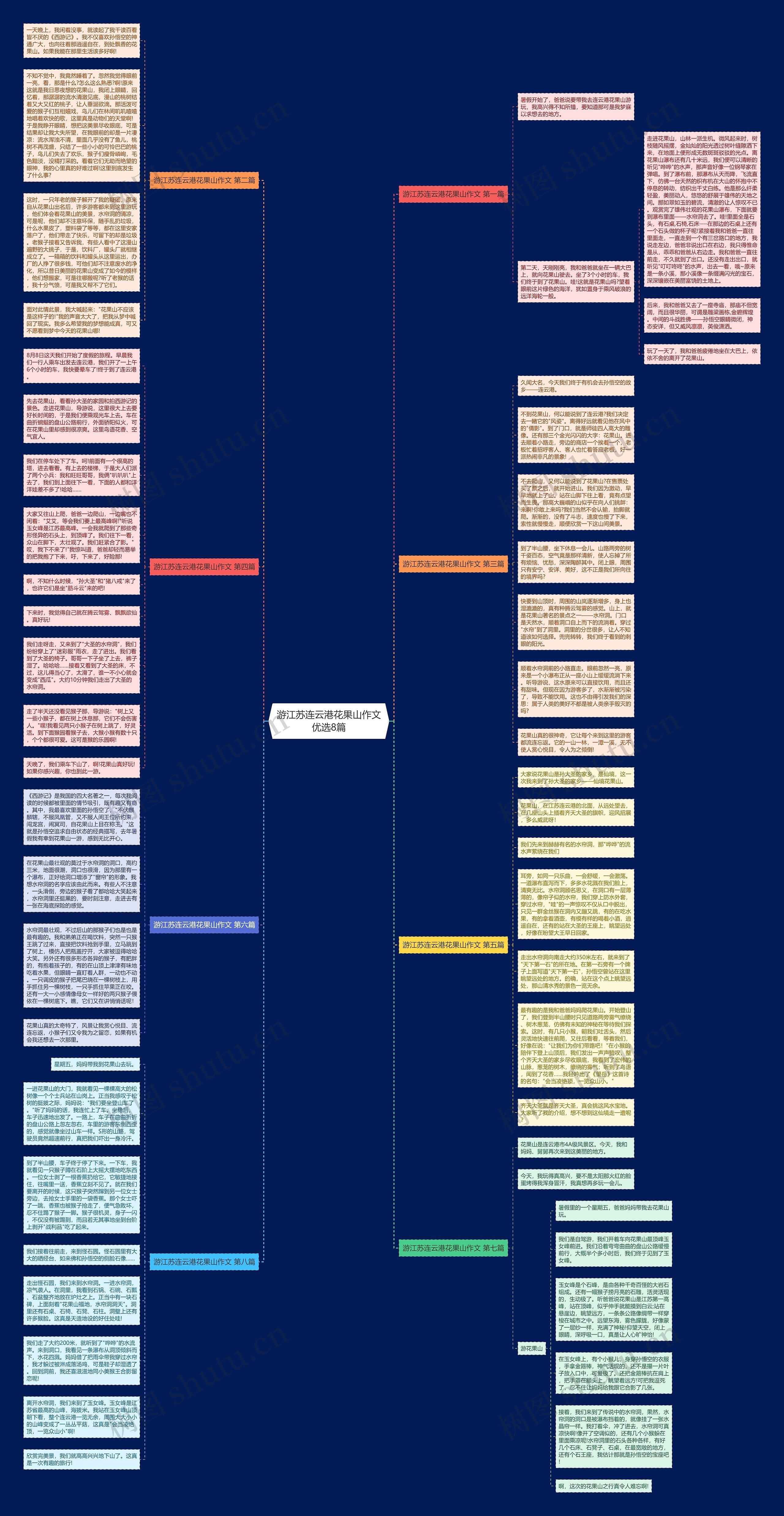 游江苏连云港花果山作文优选8篇思维导图