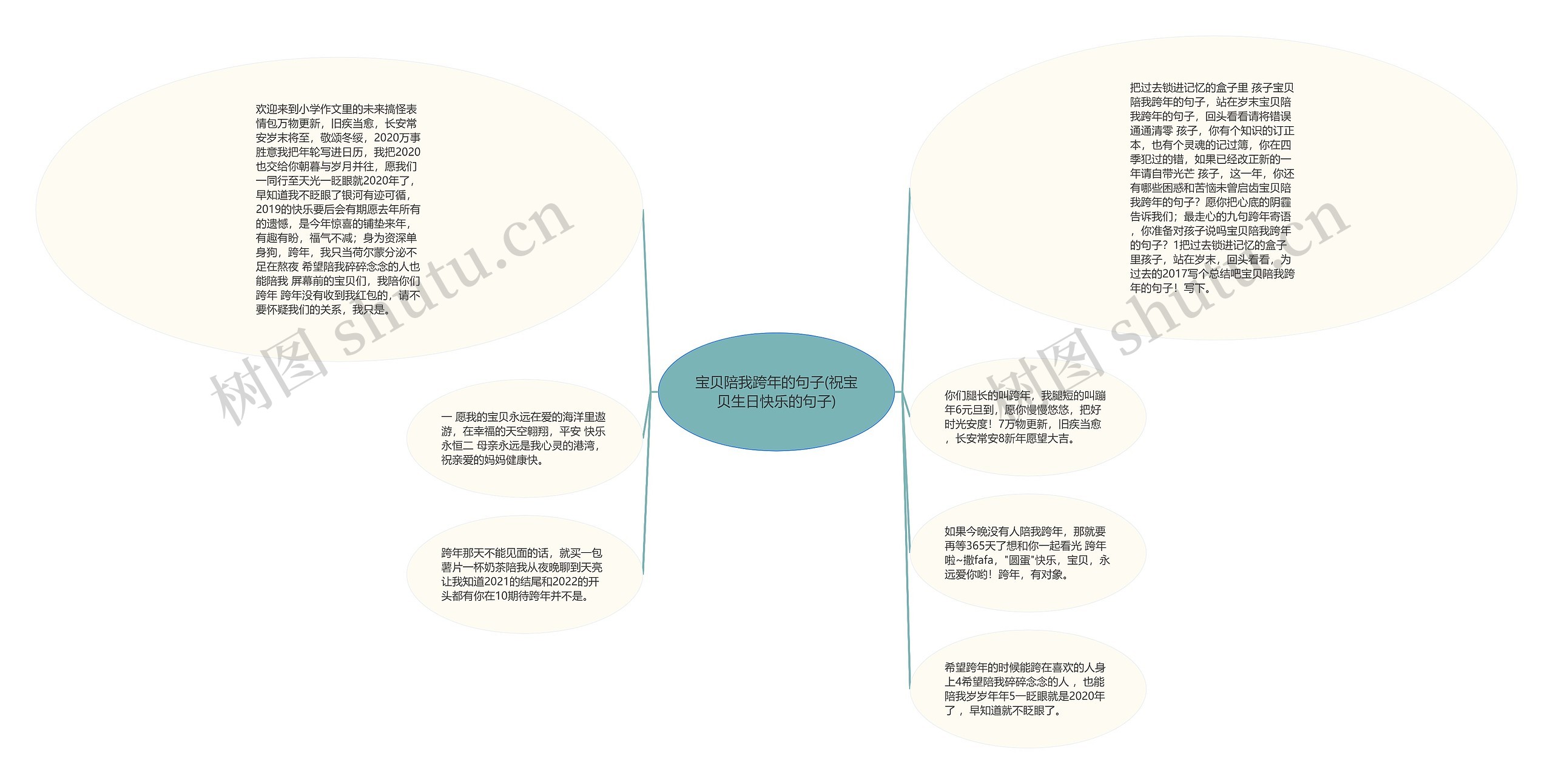 宝贝陪我跨年的句子(祝宝贝生日快乐的句子)思维导图
