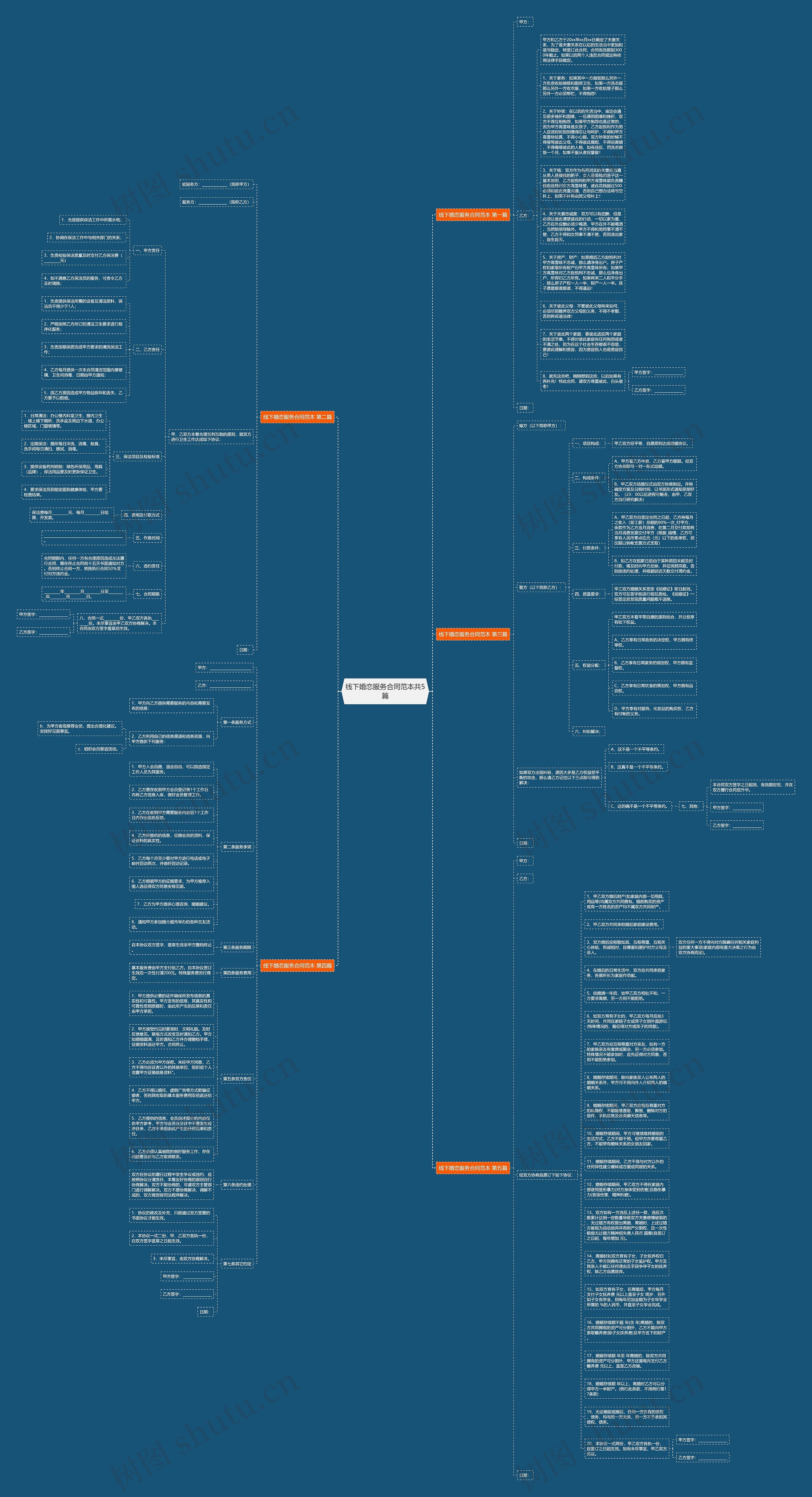 线下婚恋服务合同范本共5篇思维导图