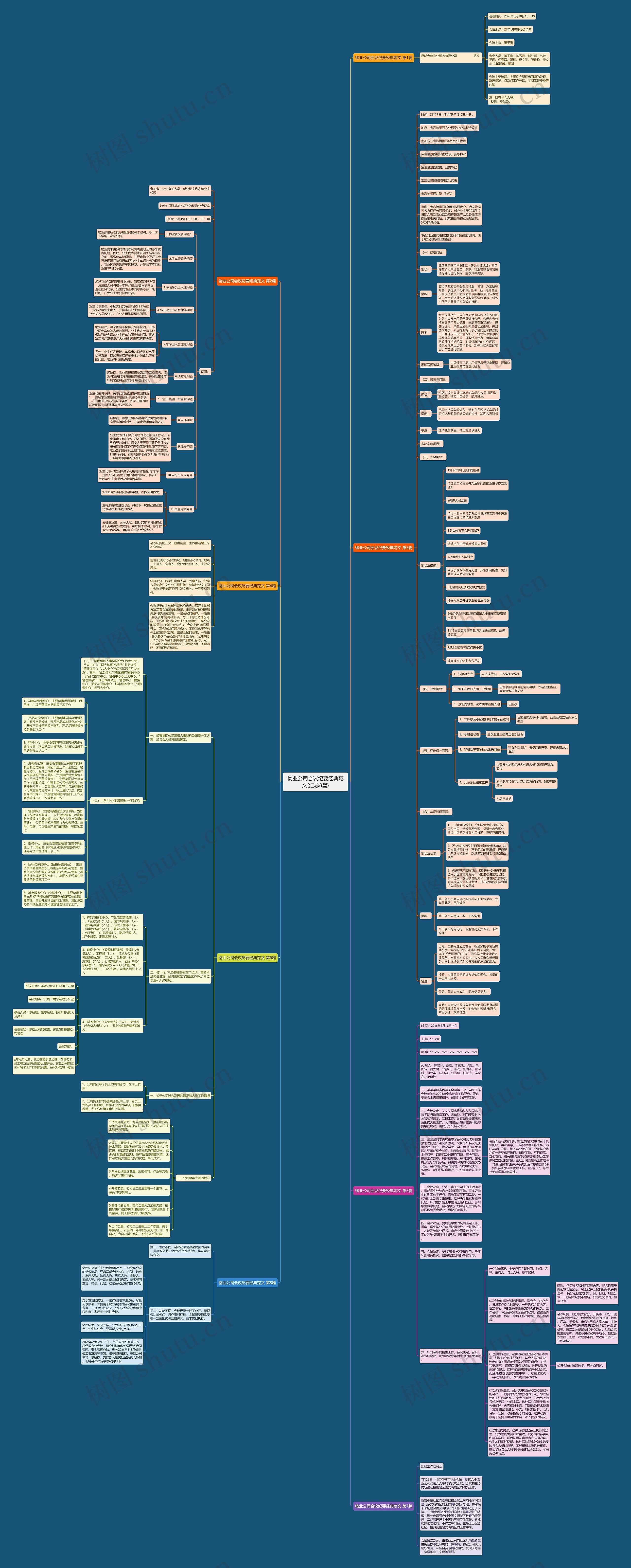 物业公司会议纪要经典范文(汇总8篇)思维导图