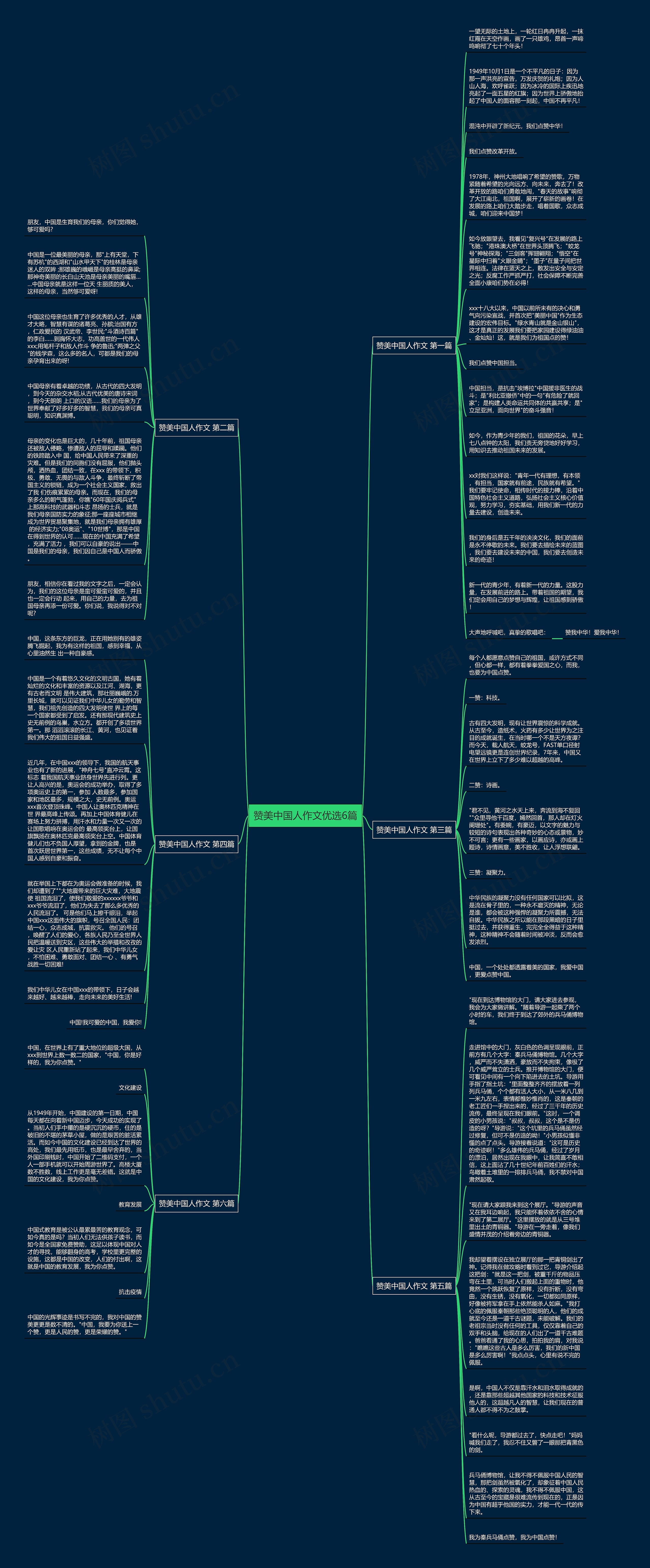 赞美中国人作文优选6篇思维导图