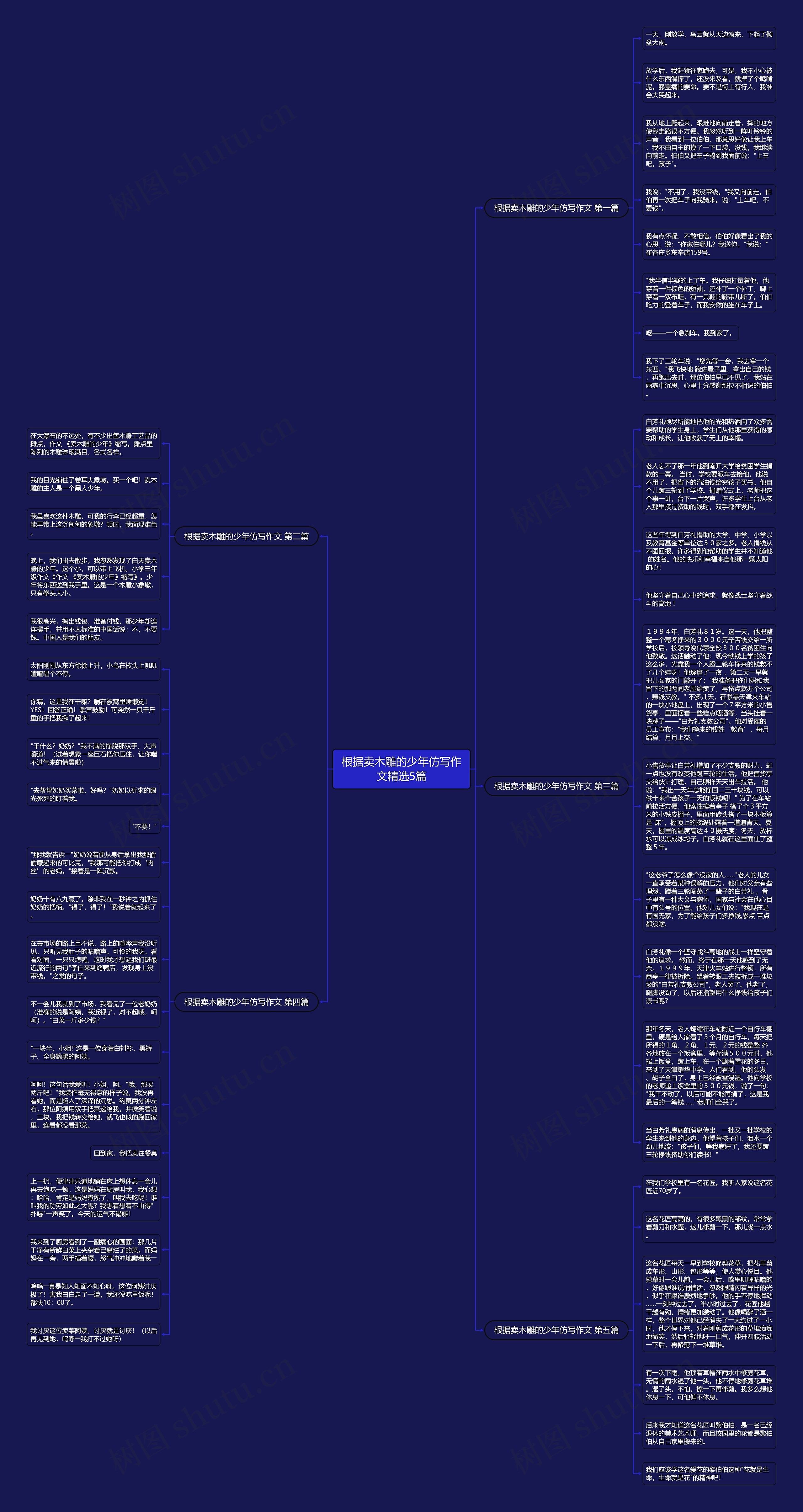 根据卖木雕的少年仿写作文精选5篇思维导图
