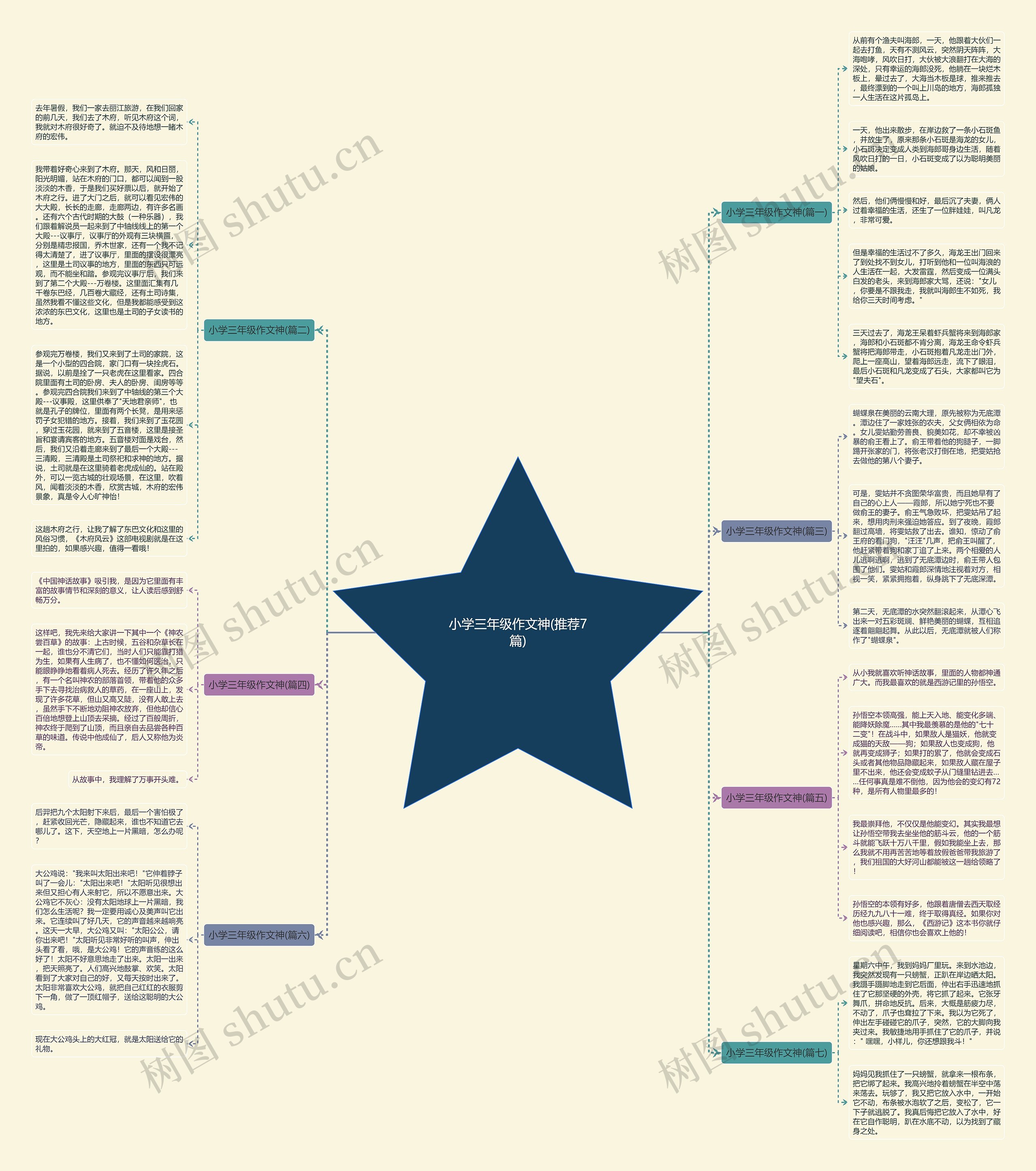 小学三年级作文神(推荐7篇)思维导图