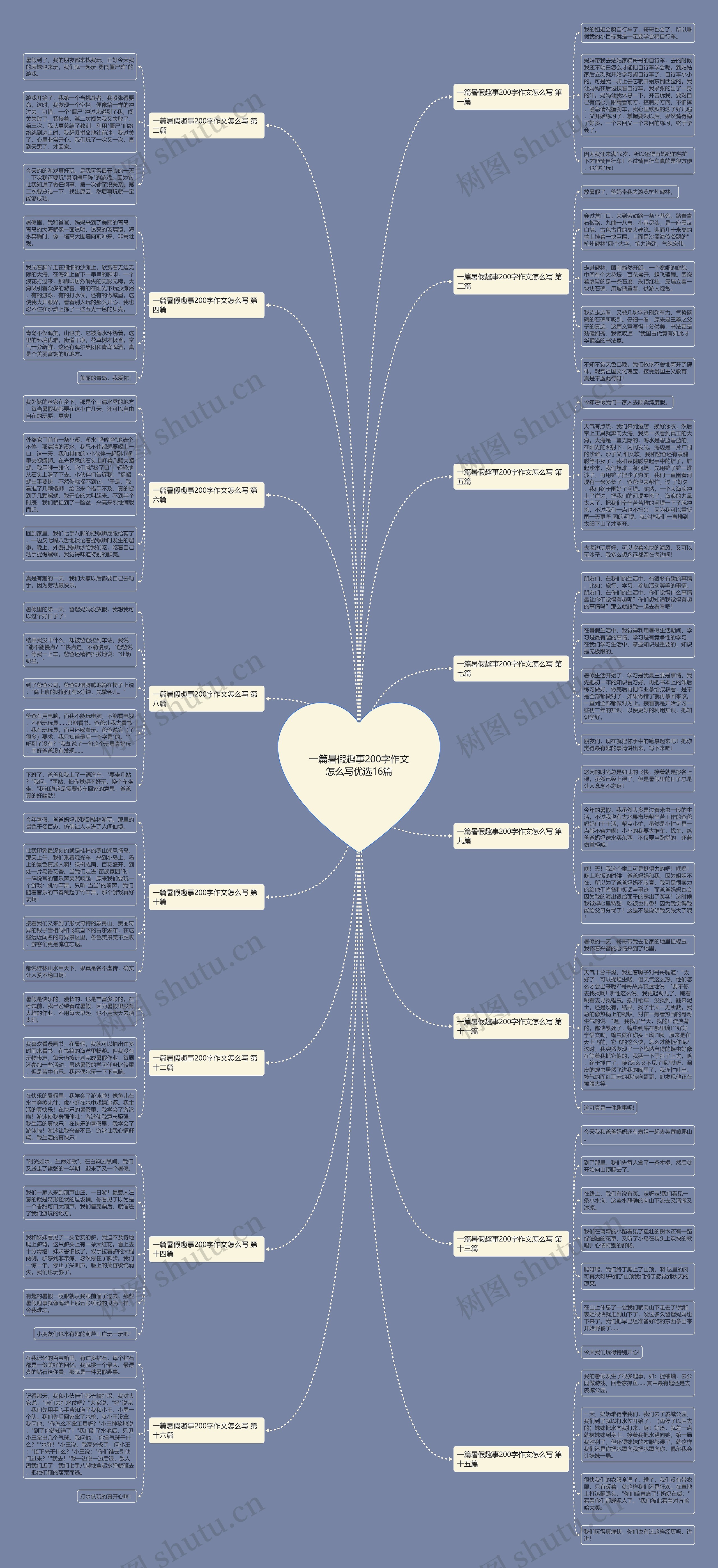 一篇暑假趣事200字作文怎么写优选16篇 一篇暑假趣事200字作文怎么写优选16篇