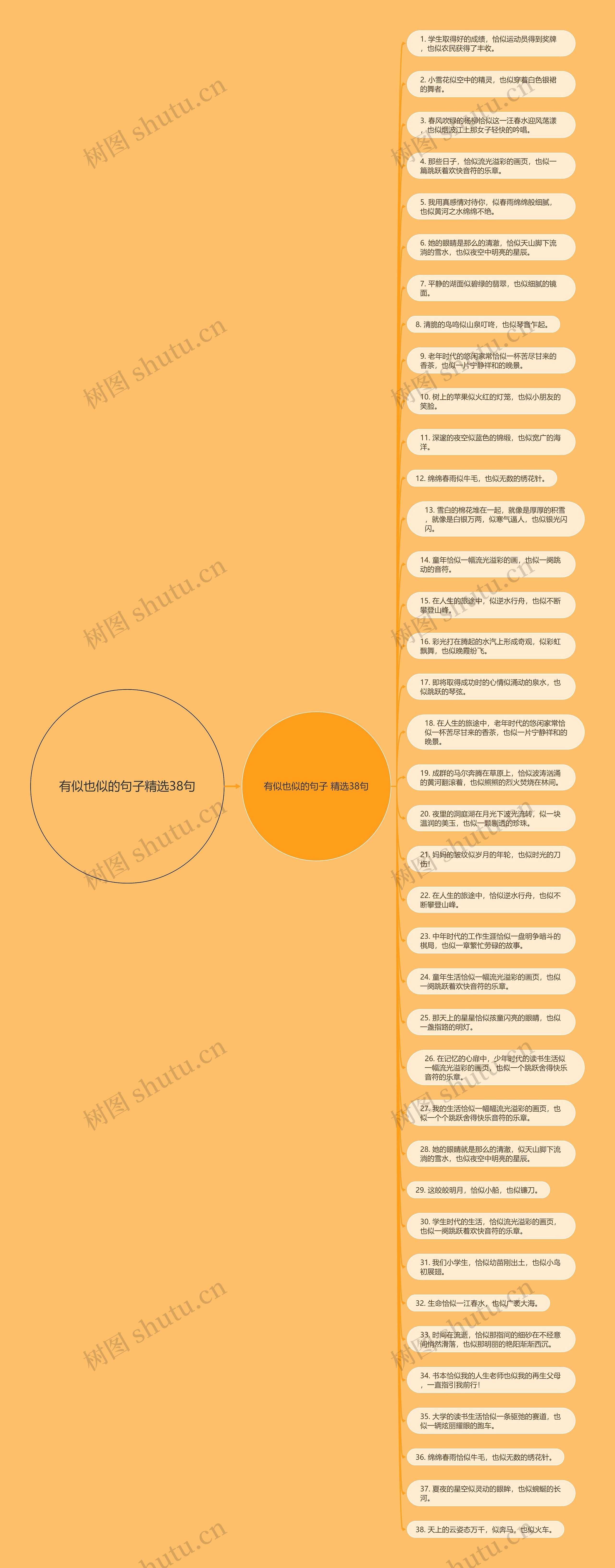 有似也似的句子精选38句思维导图