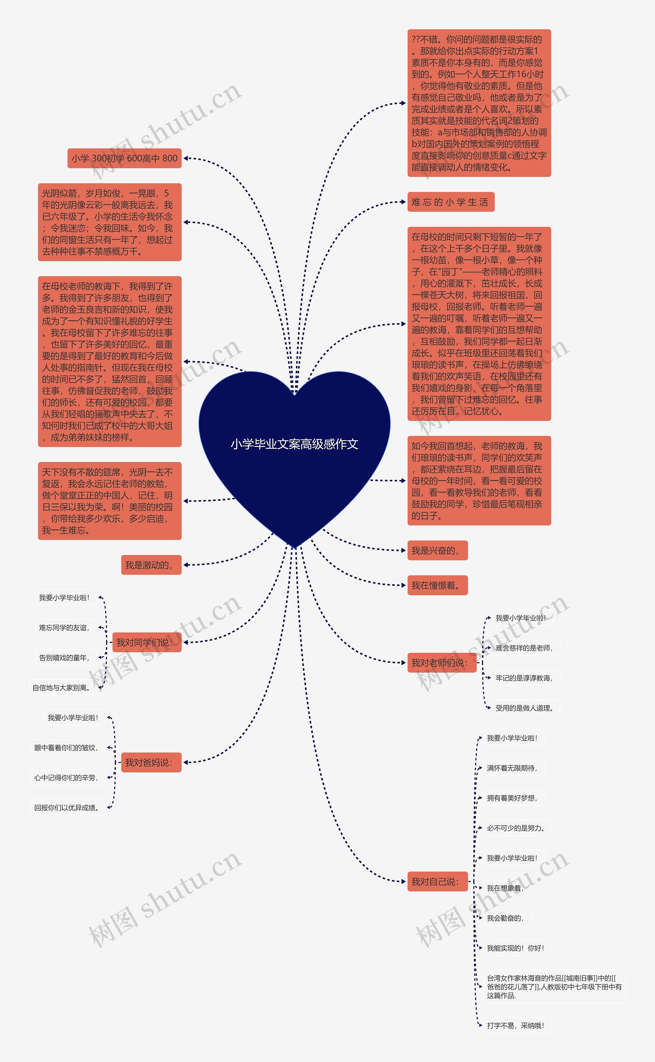 小学毕业文案高级感作文