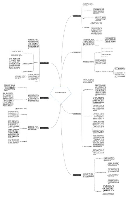 帮扶结对工作总结精选7篇思维导图编号c5143035 Treemind树图 4094