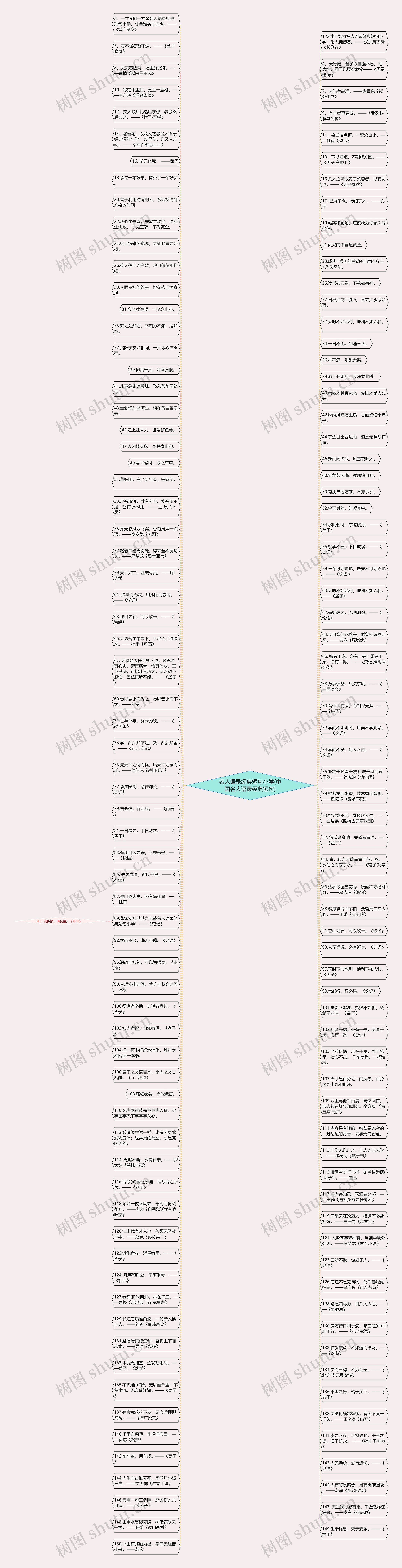 名人语录经典短句小学(中国名人语录经典短句)思维导图
