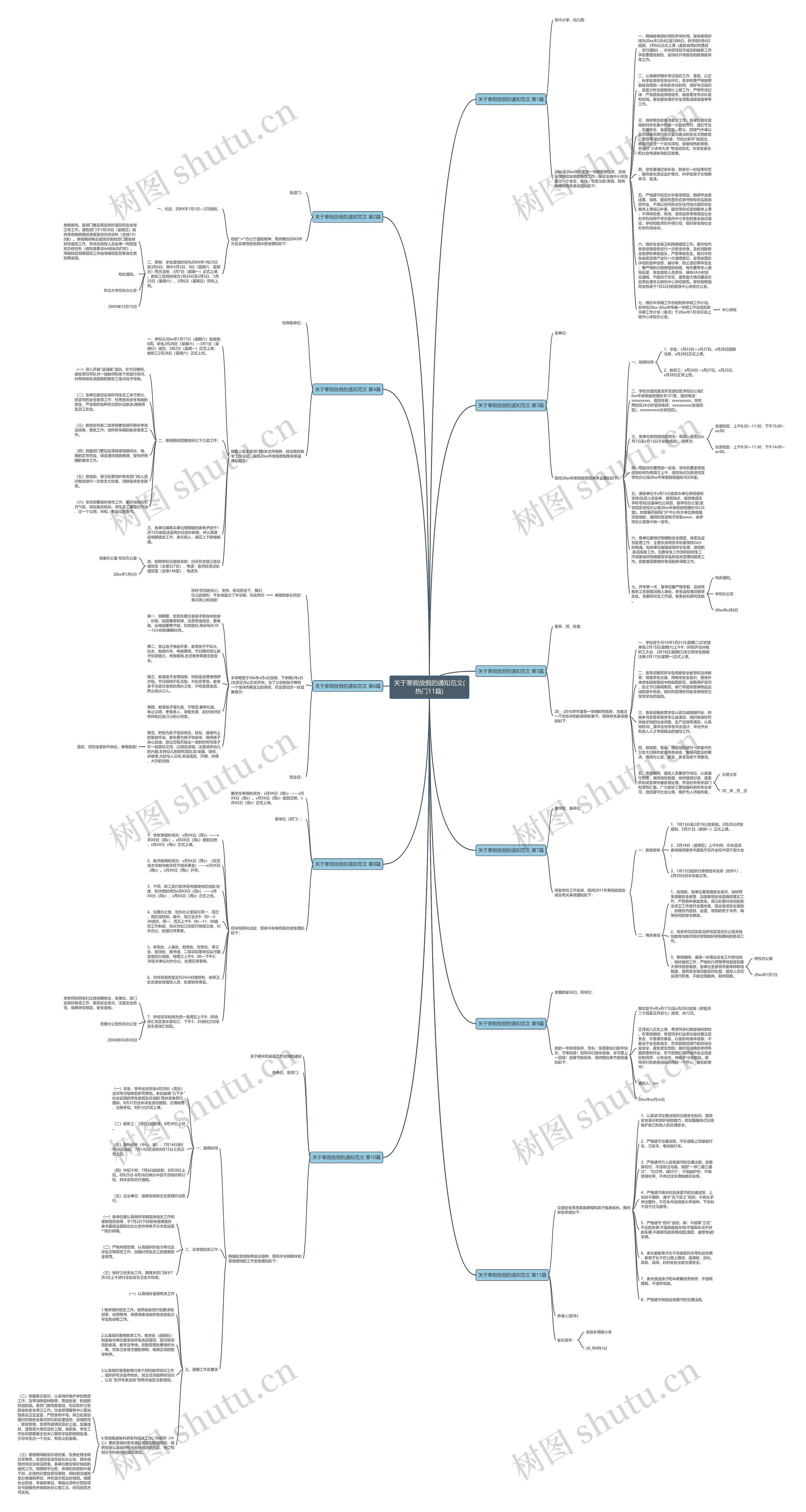 关于寒假放假的通知范文(热门11篇)思维导图