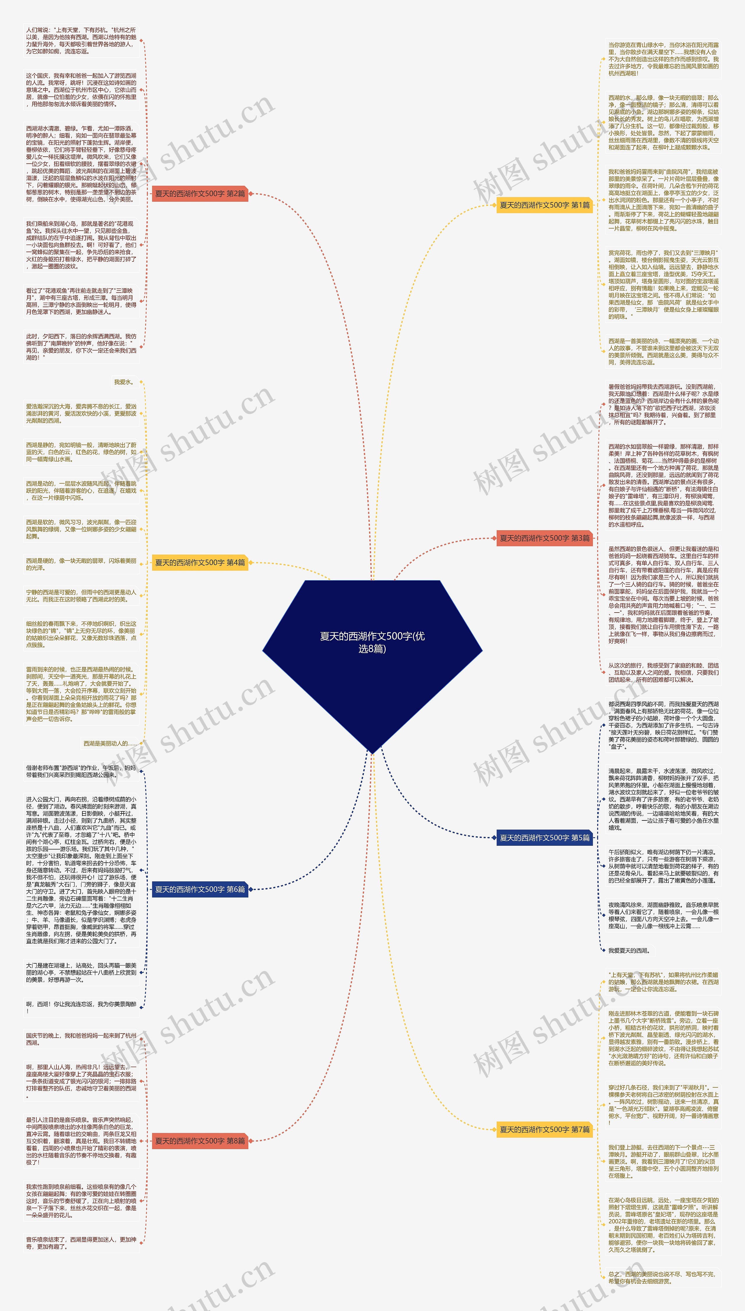 夏天的西湖作文500字(优选8篇)思维导图