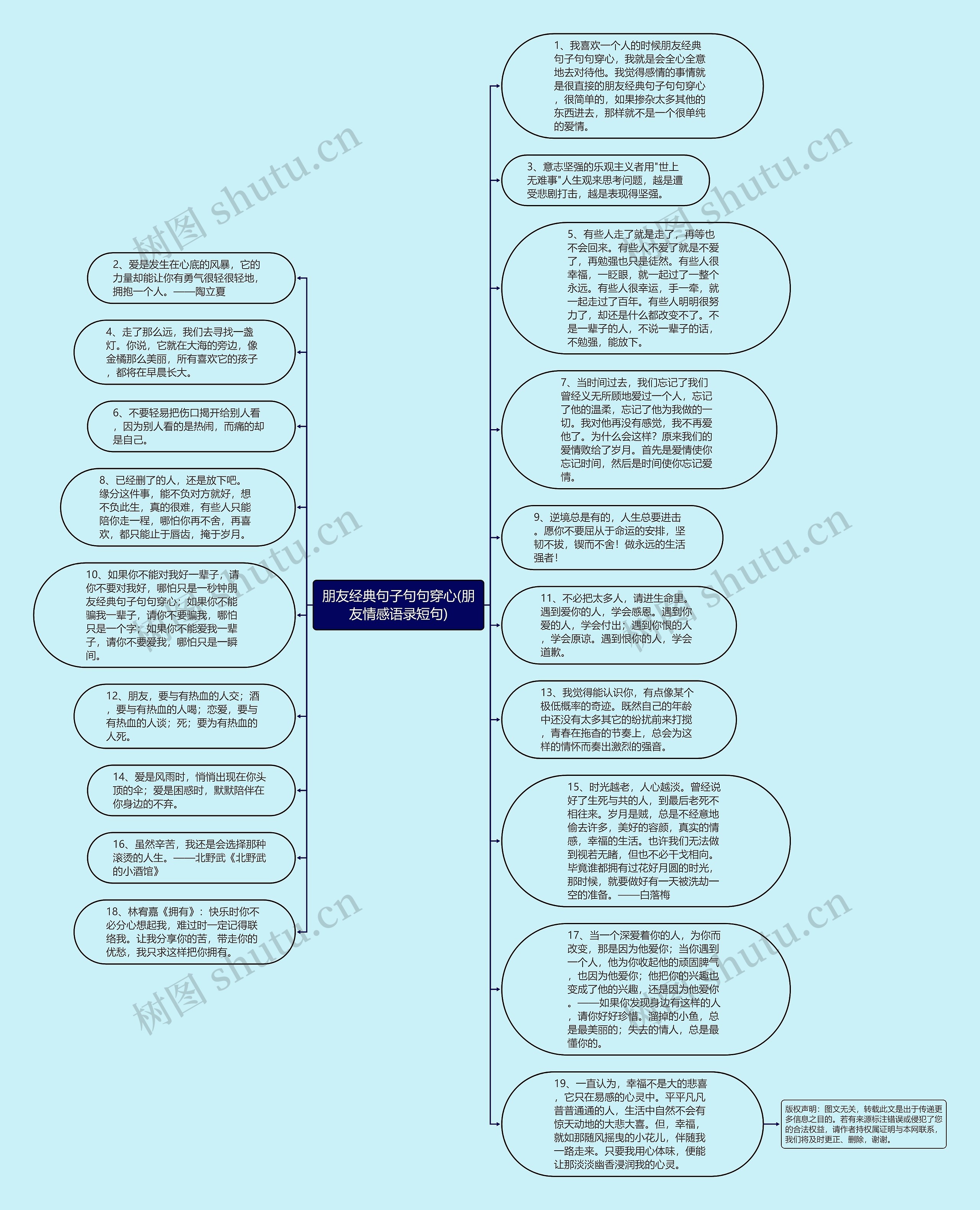 朋友经典句子句句穿心(朋友情感语录短句)思维导图