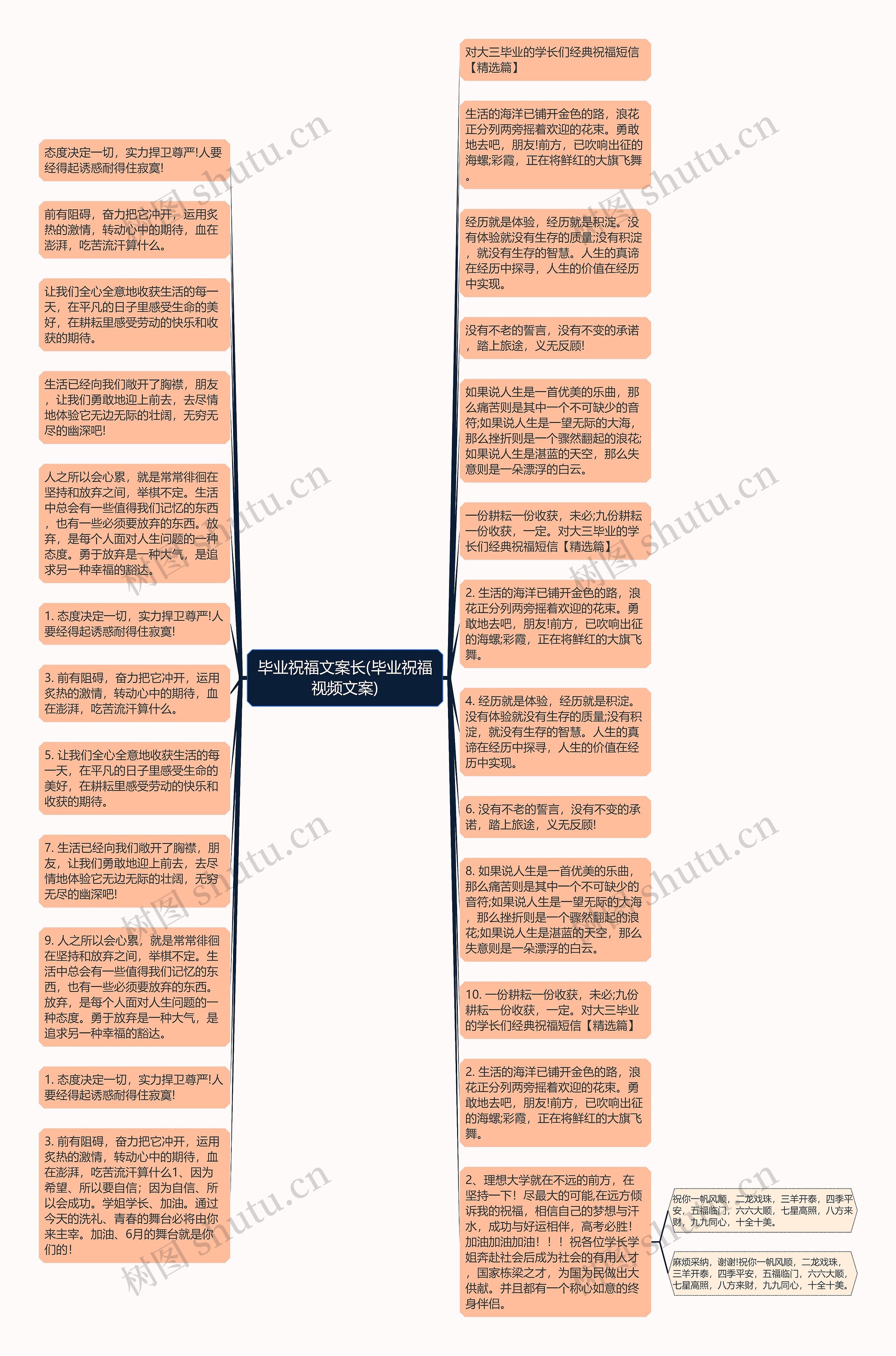 毕业祝福文案长(毕业祝福视频文案)思维导图