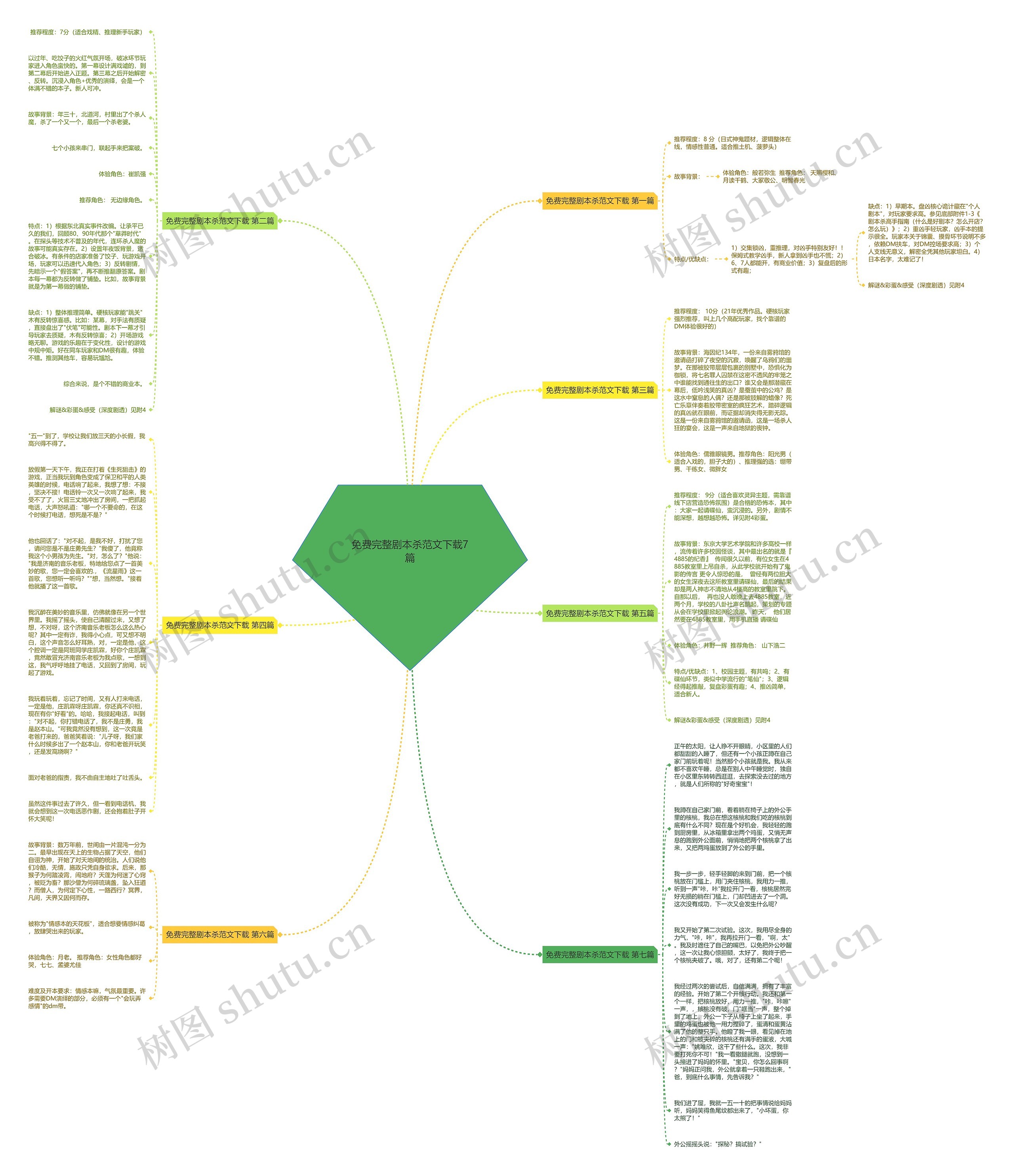 免费完整剧本杀范文下载7篇思维导图