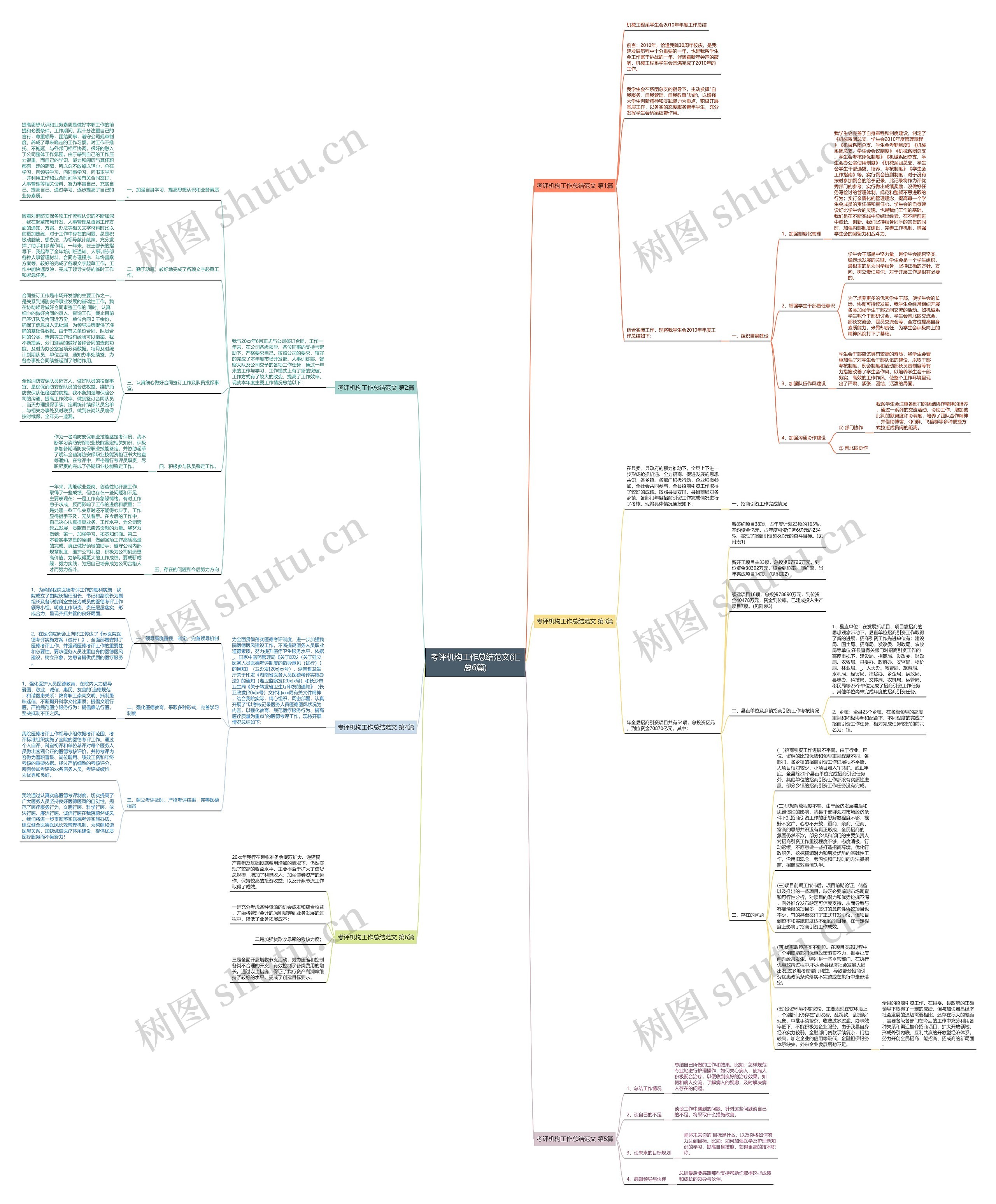 考评机构工作总结范文(汇总6篇)思维导图