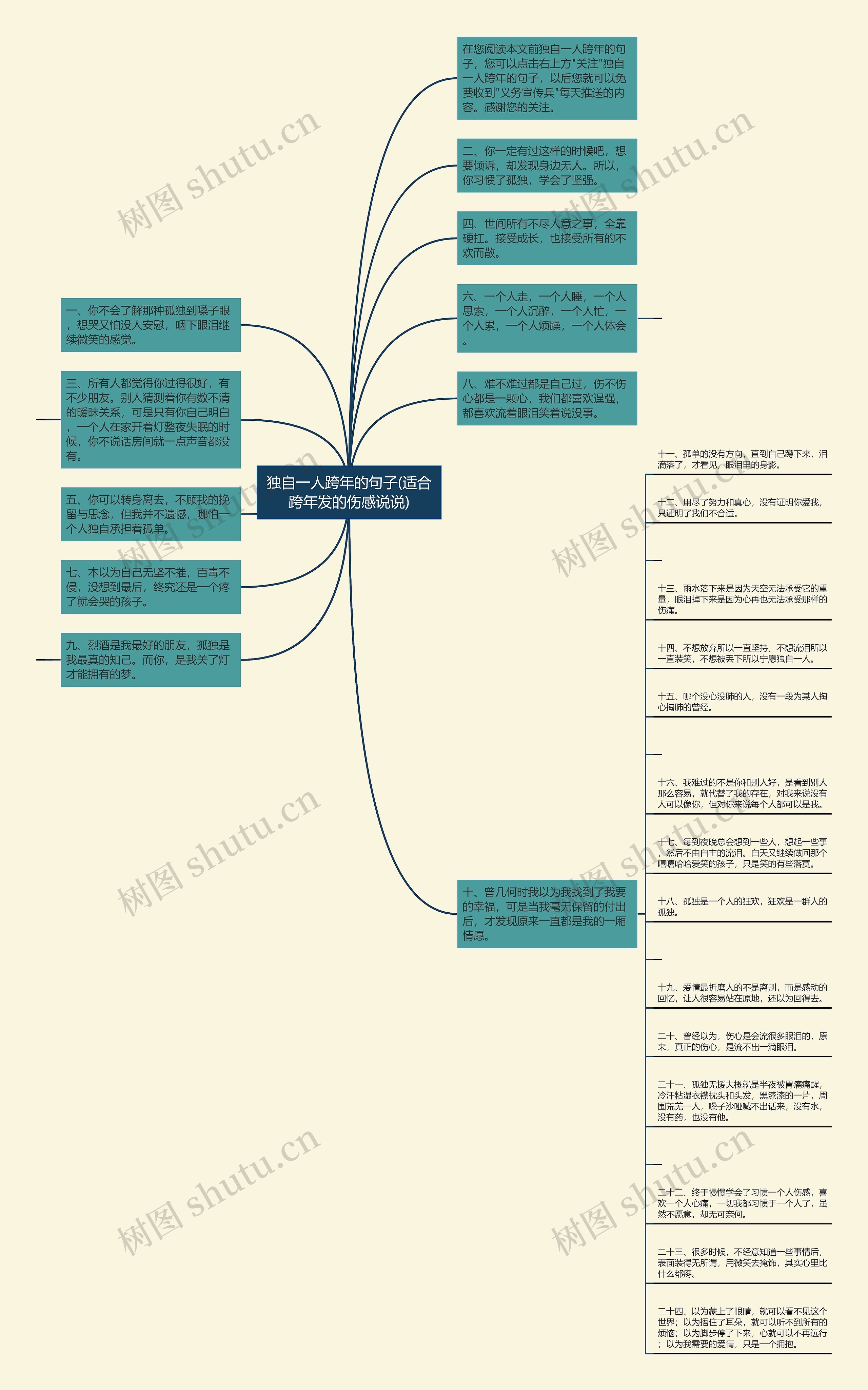 独自一人跨年的句子(适合跨年发的伤感说说)思维导图高清图 独自一人跨年的句子(适合跨年发的伤感说说)思维导图