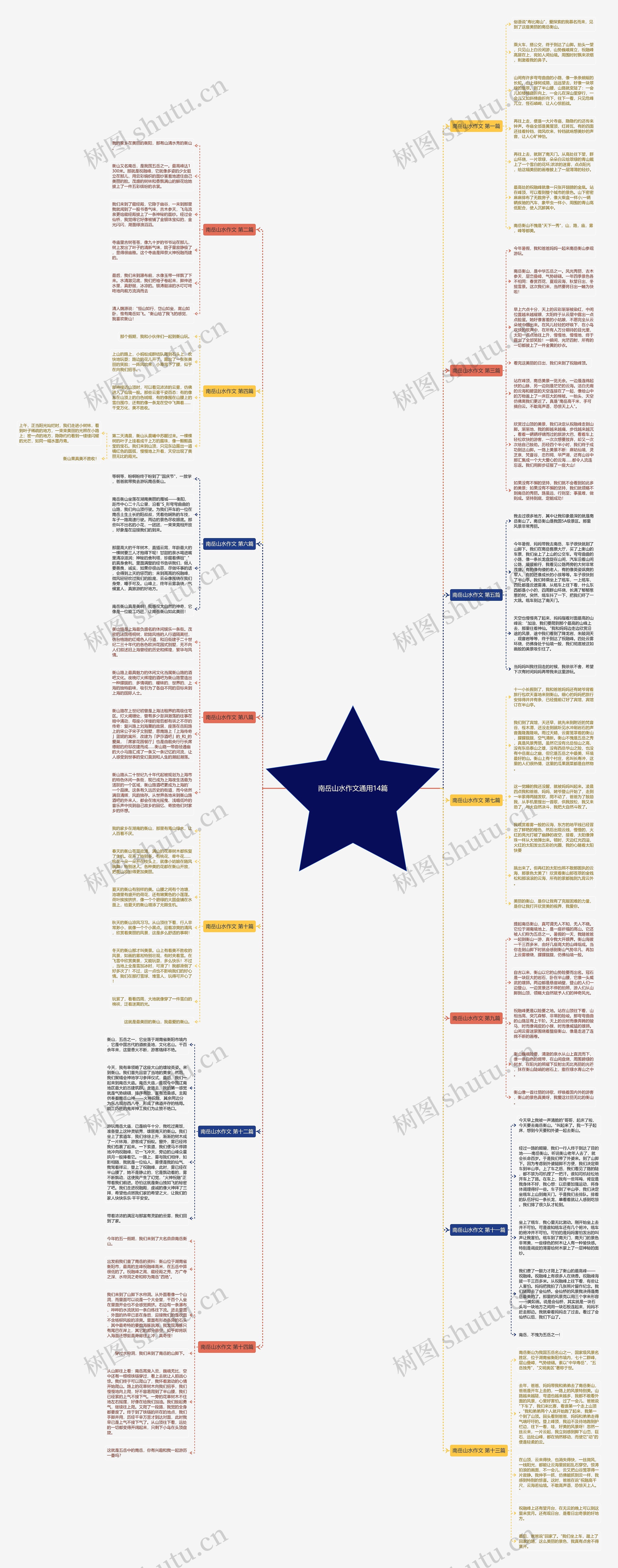 南岳山水作文通用14篇 南岳山水作文通用14篇