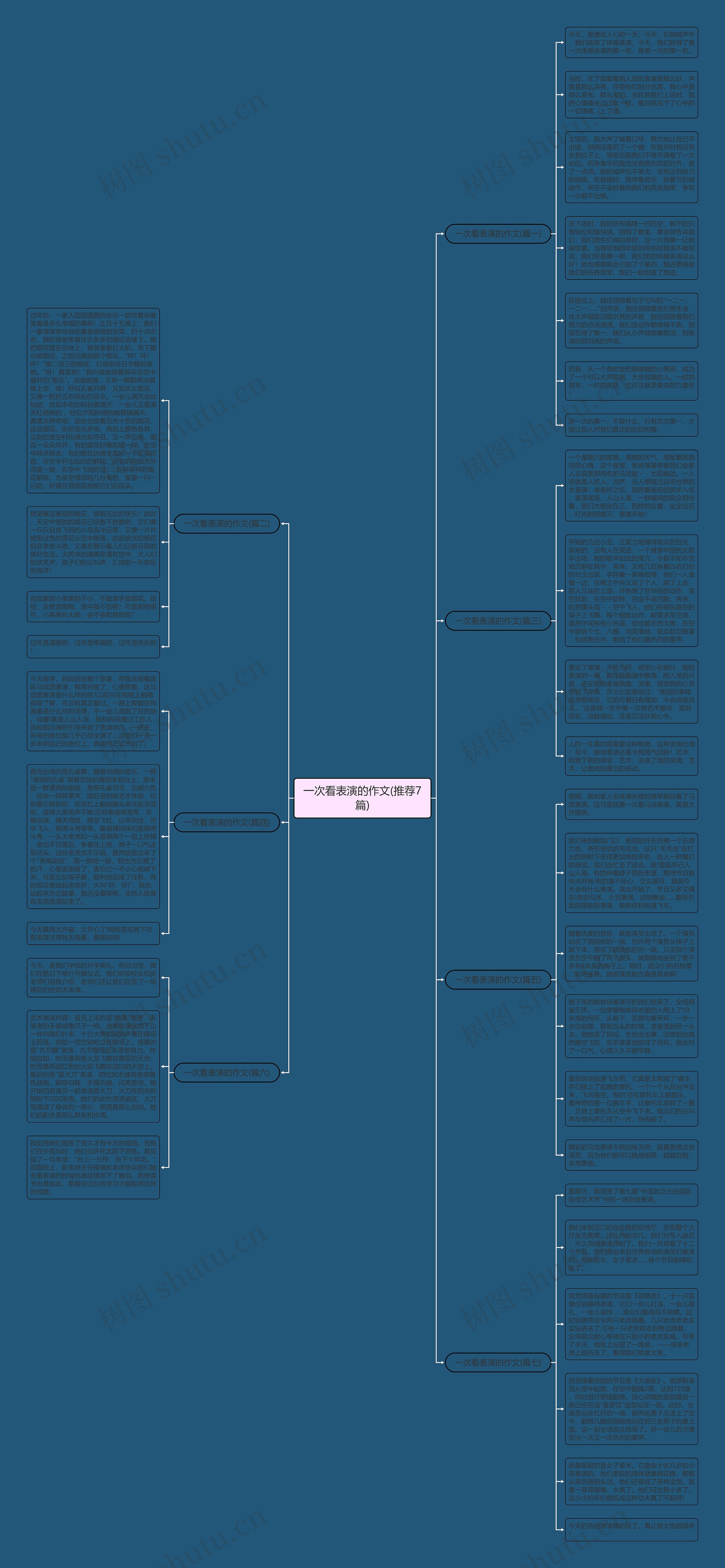 一次看表演的作文(推荐7篇)思维导图