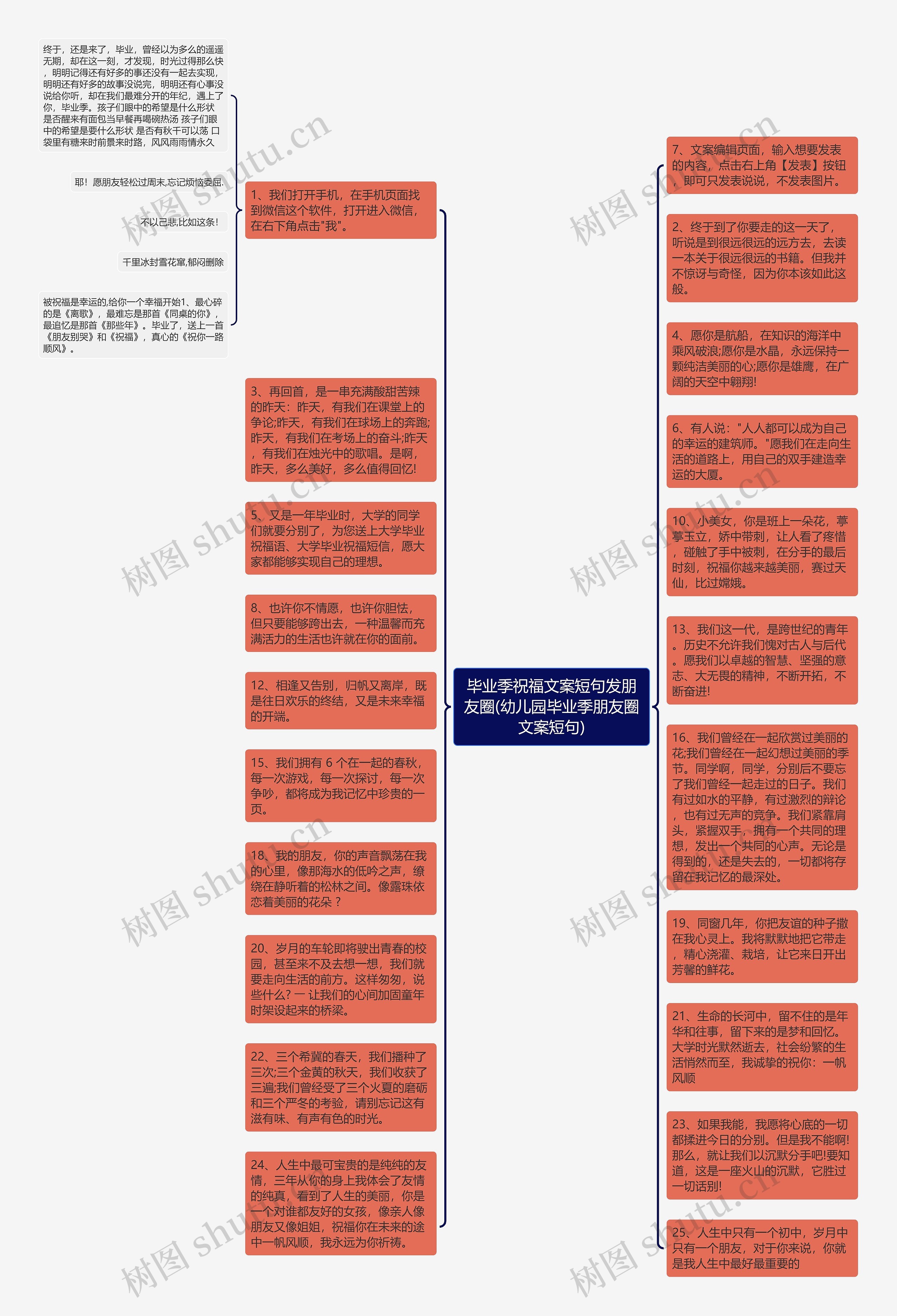 毕业季祝福文案短句发朋友圈(幼儿园毕业季朋友圈文案短句)思维导图