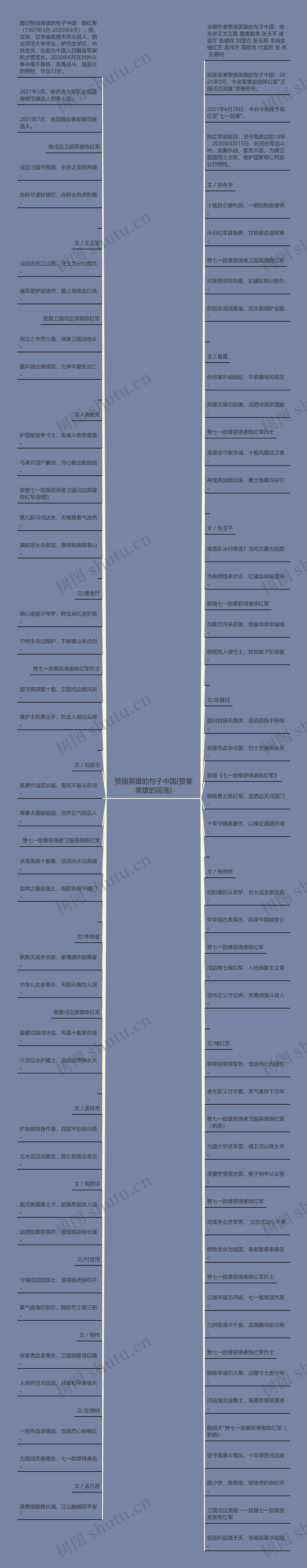 赞扬英雄的句子中国(赞美英雄的段落)思维导图