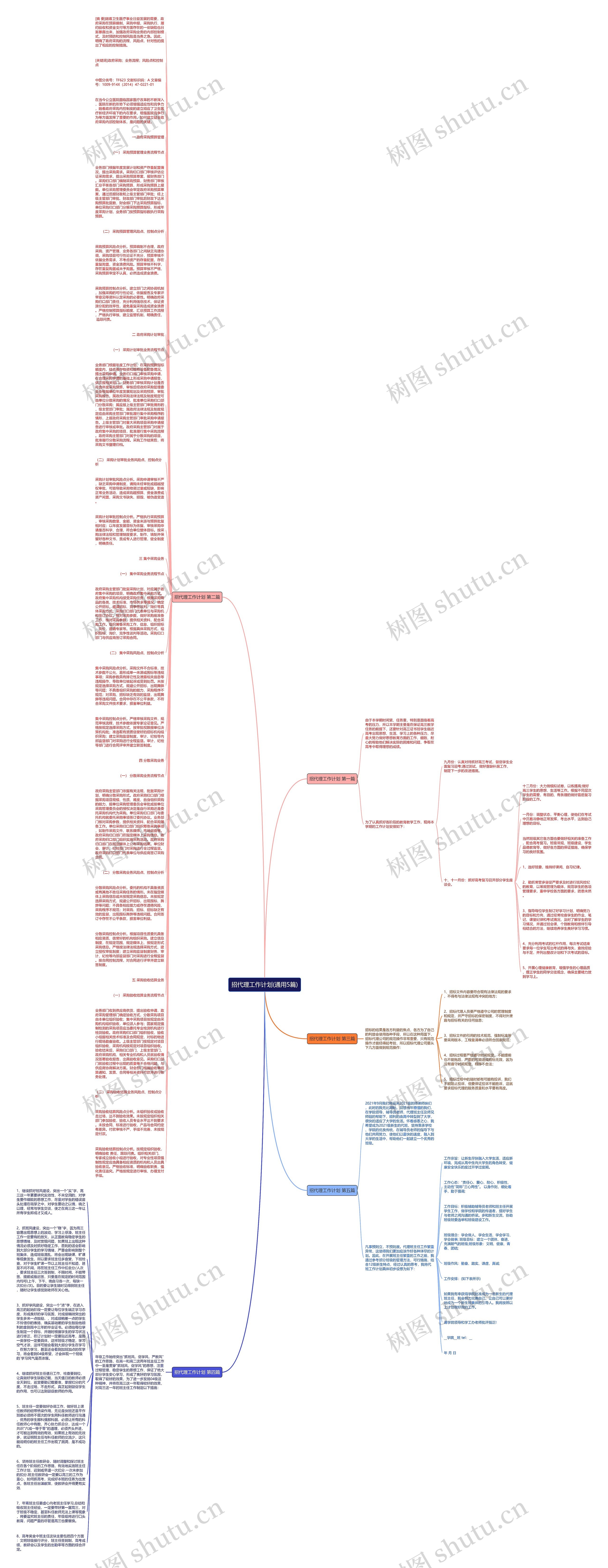 招代理工作计划(通用5篇)思维导图