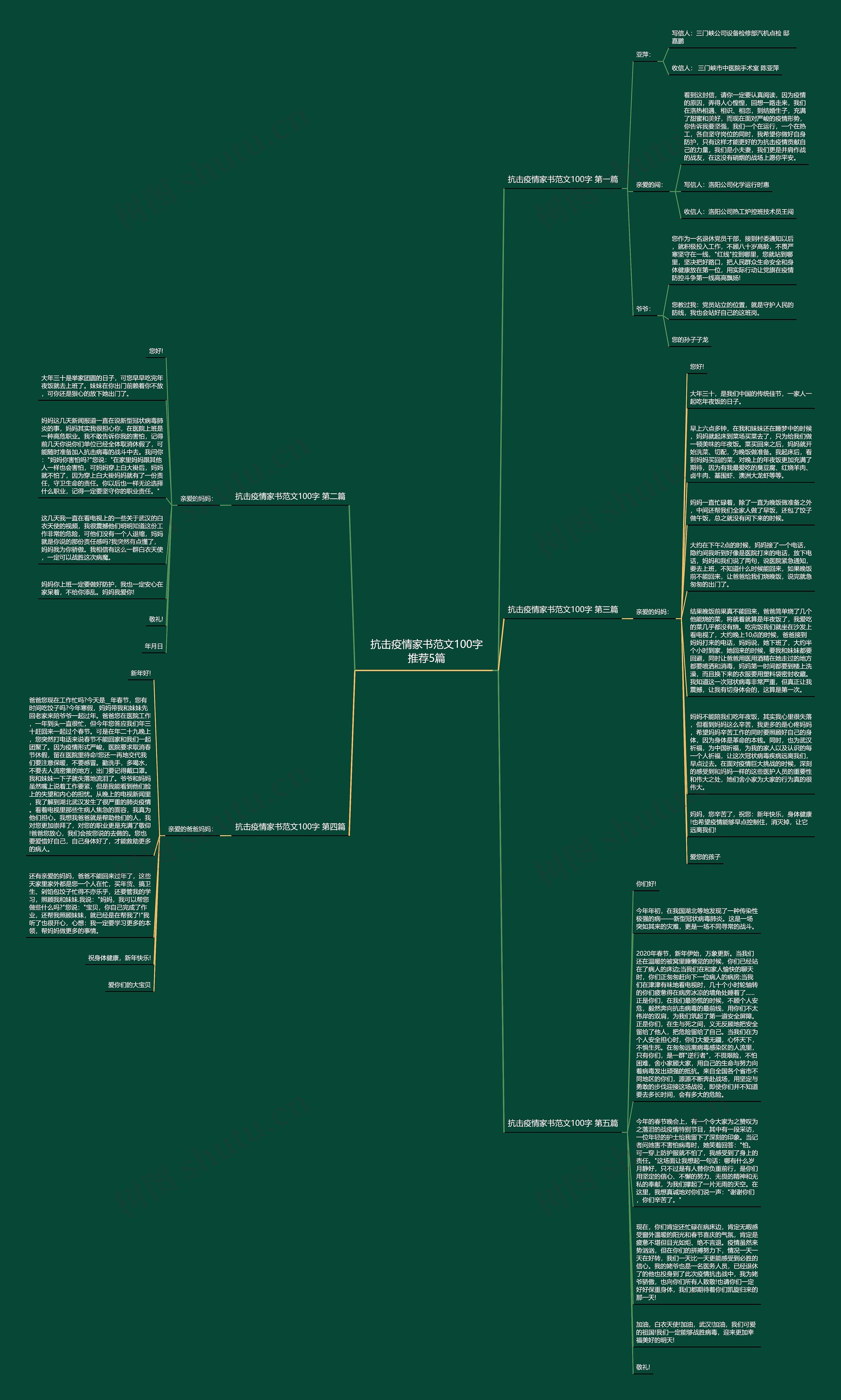 抗击疫情家书范文100字推荐5篇思维导图