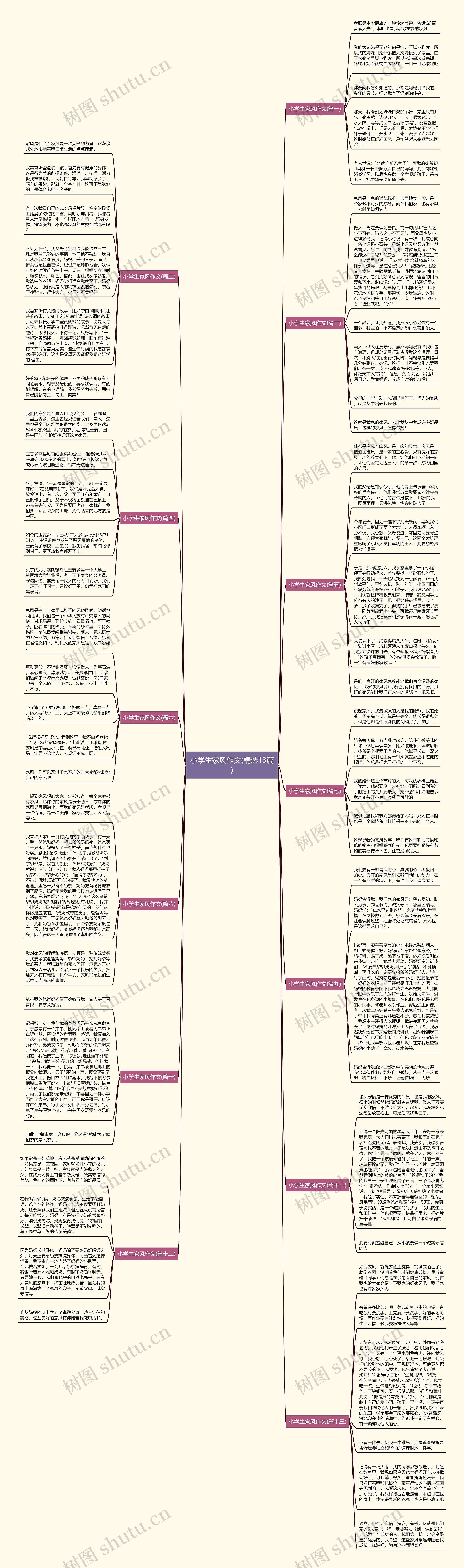 小学生家风作文(精选13篇)思维导图