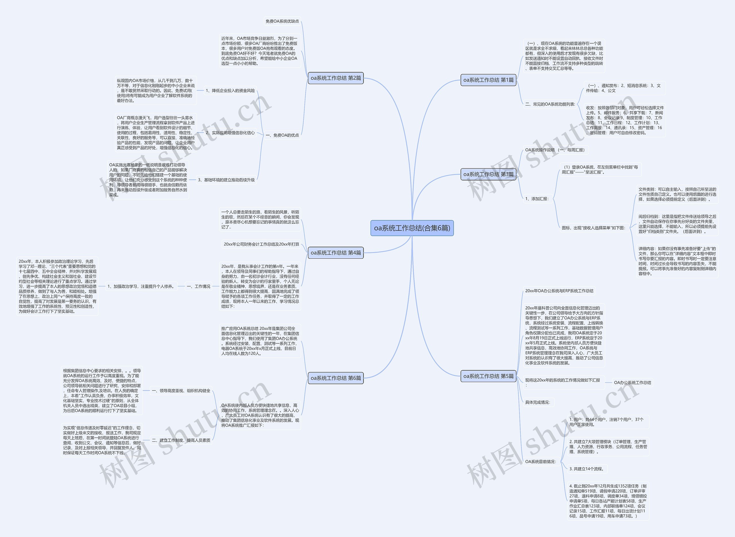 oa系统工作总结(合集6篇)思维导图