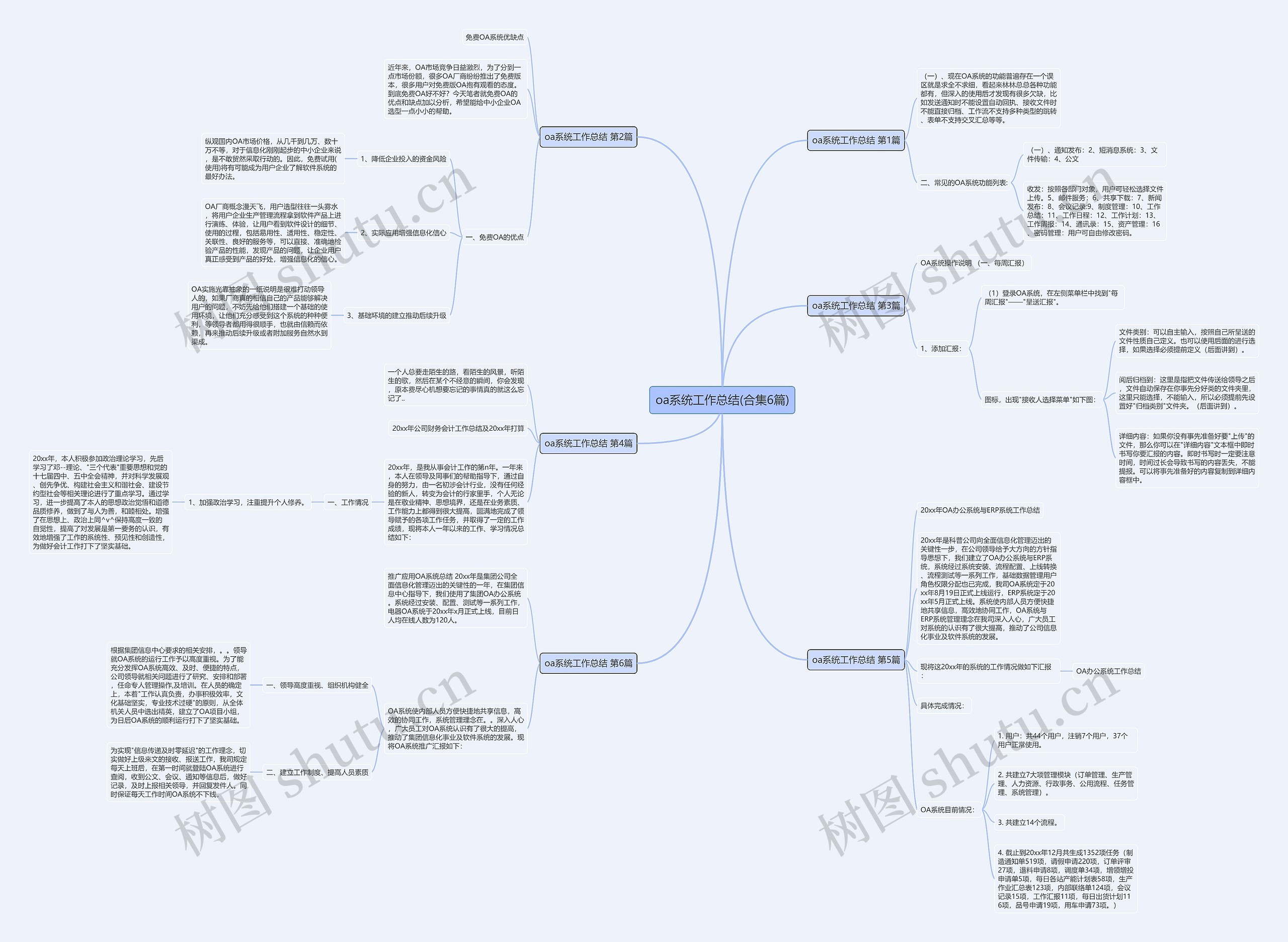 oa系统工作总结(合集6篇) oa系统工作总结(合集6篇)
