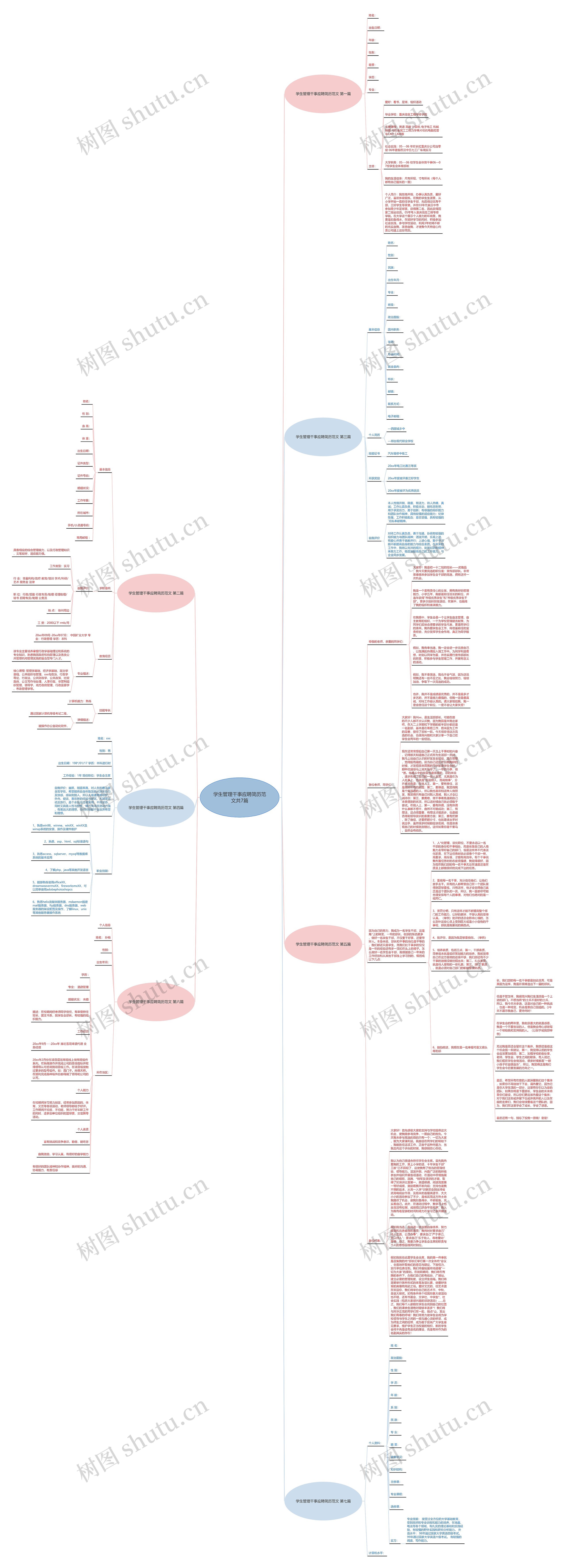 学生管理干事应聘简历范文共7篇思维导图