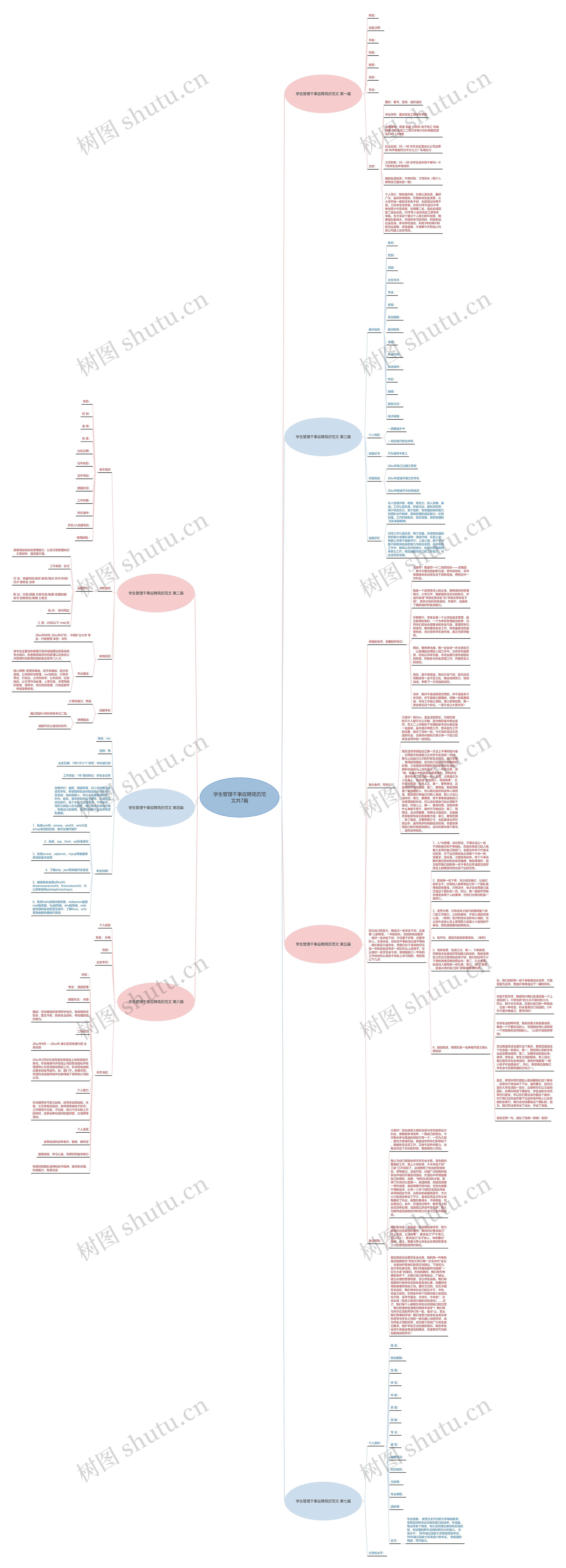 学生管理干事应聘简历范文共7篇 学生管理干事应聘简历范文共7篇
