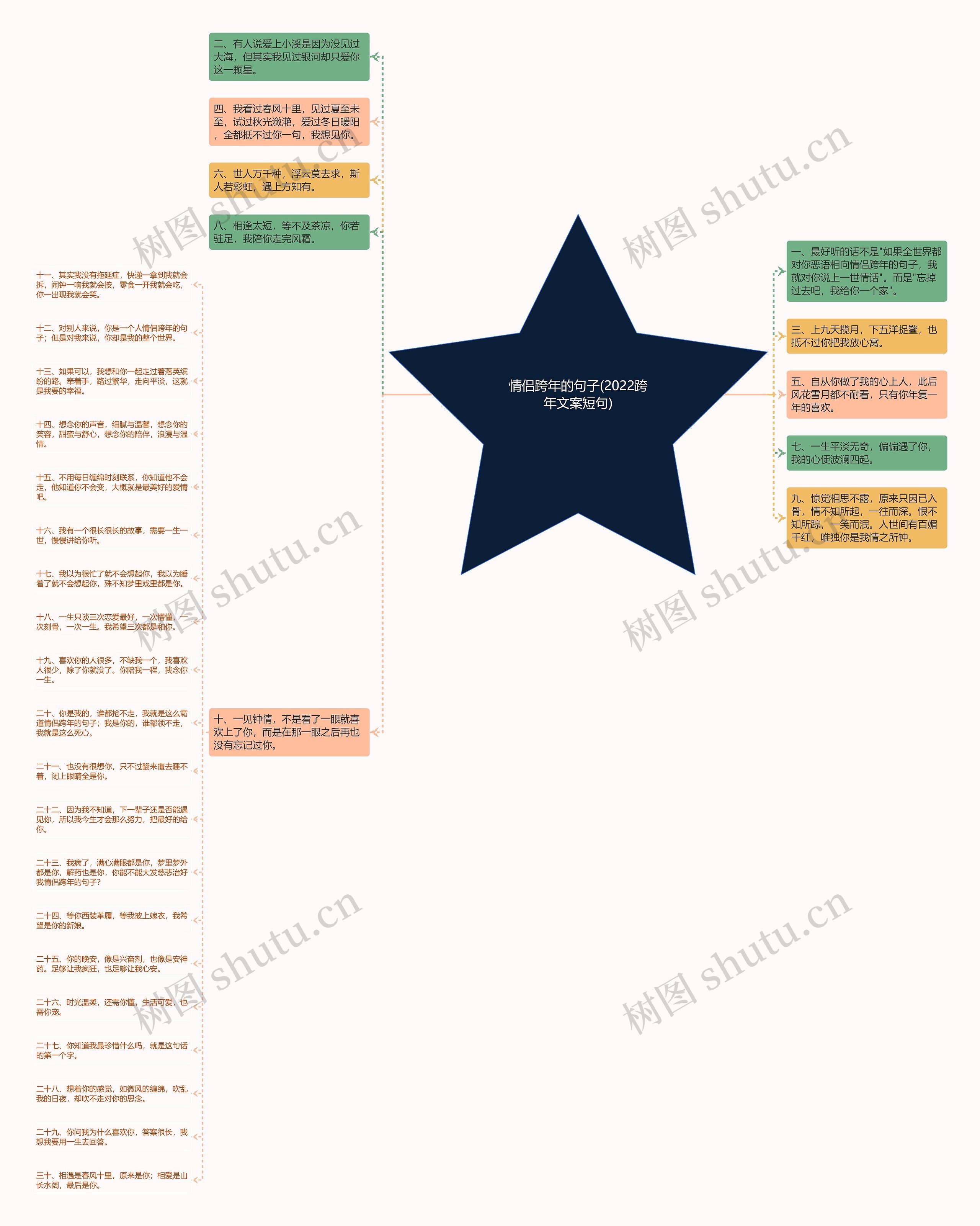 情侣跨年的句子(2022跨年文案短句)思维导图