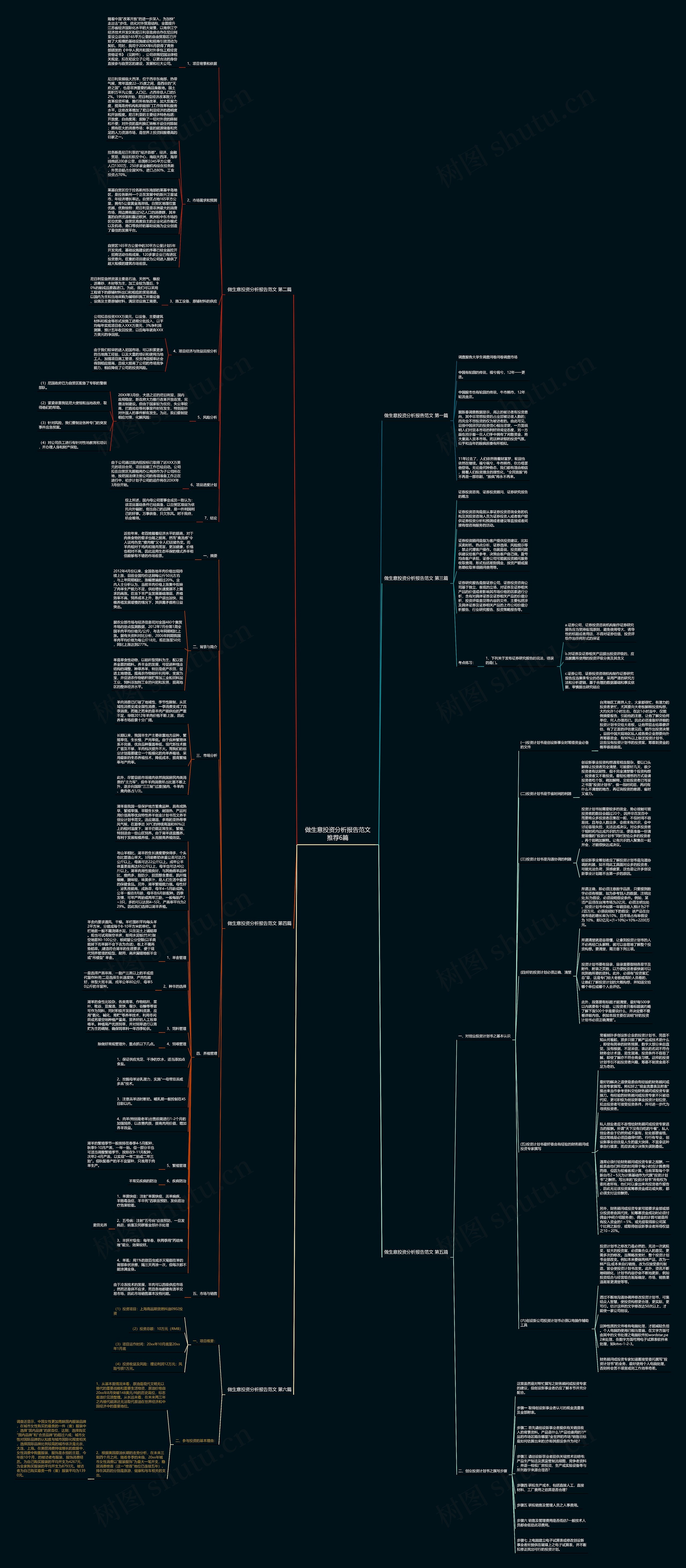 做生意投资分析报告范文推荐6篇思维导图