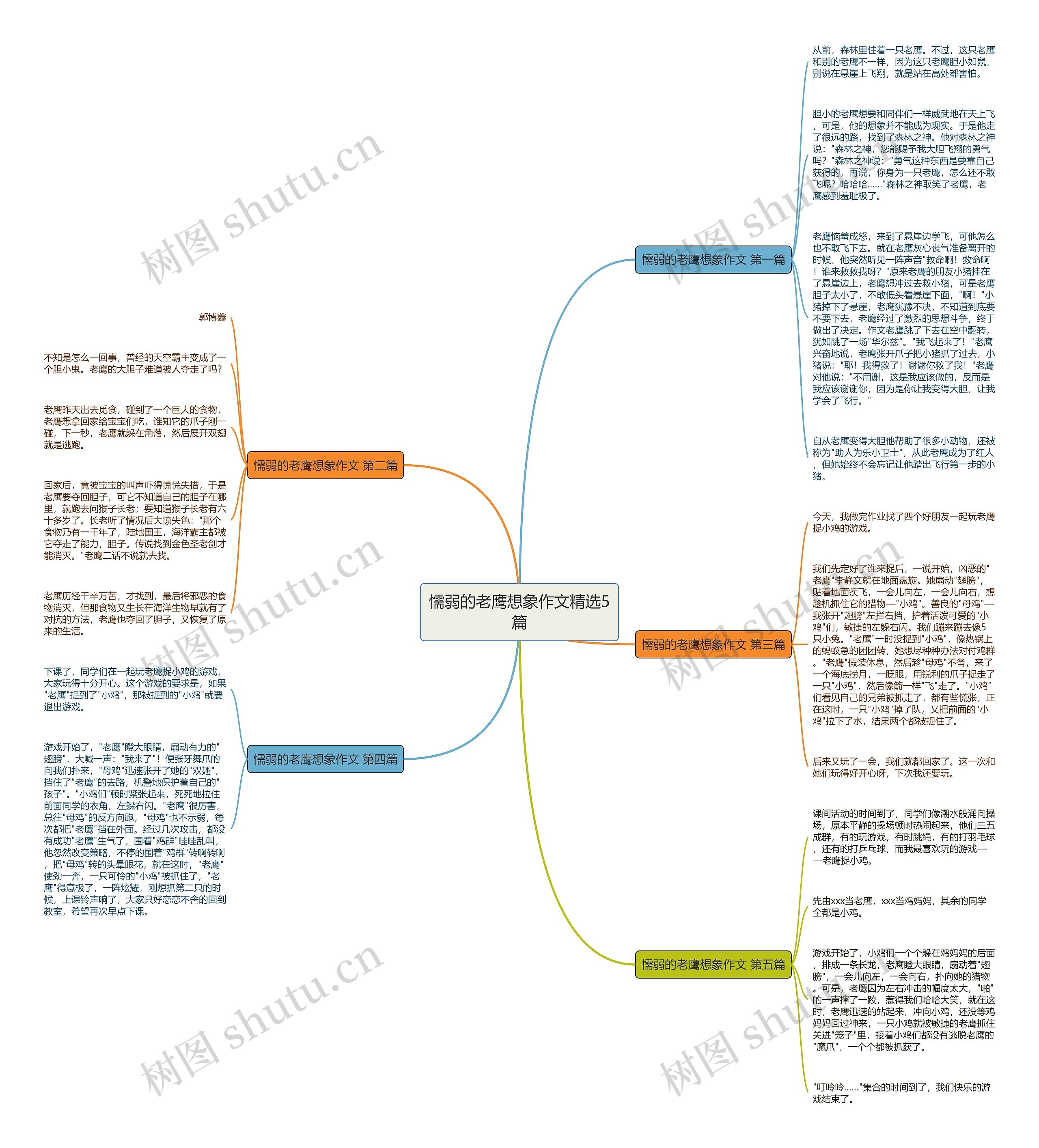 懦弱的老鹰想象作文精选5篇思维导图