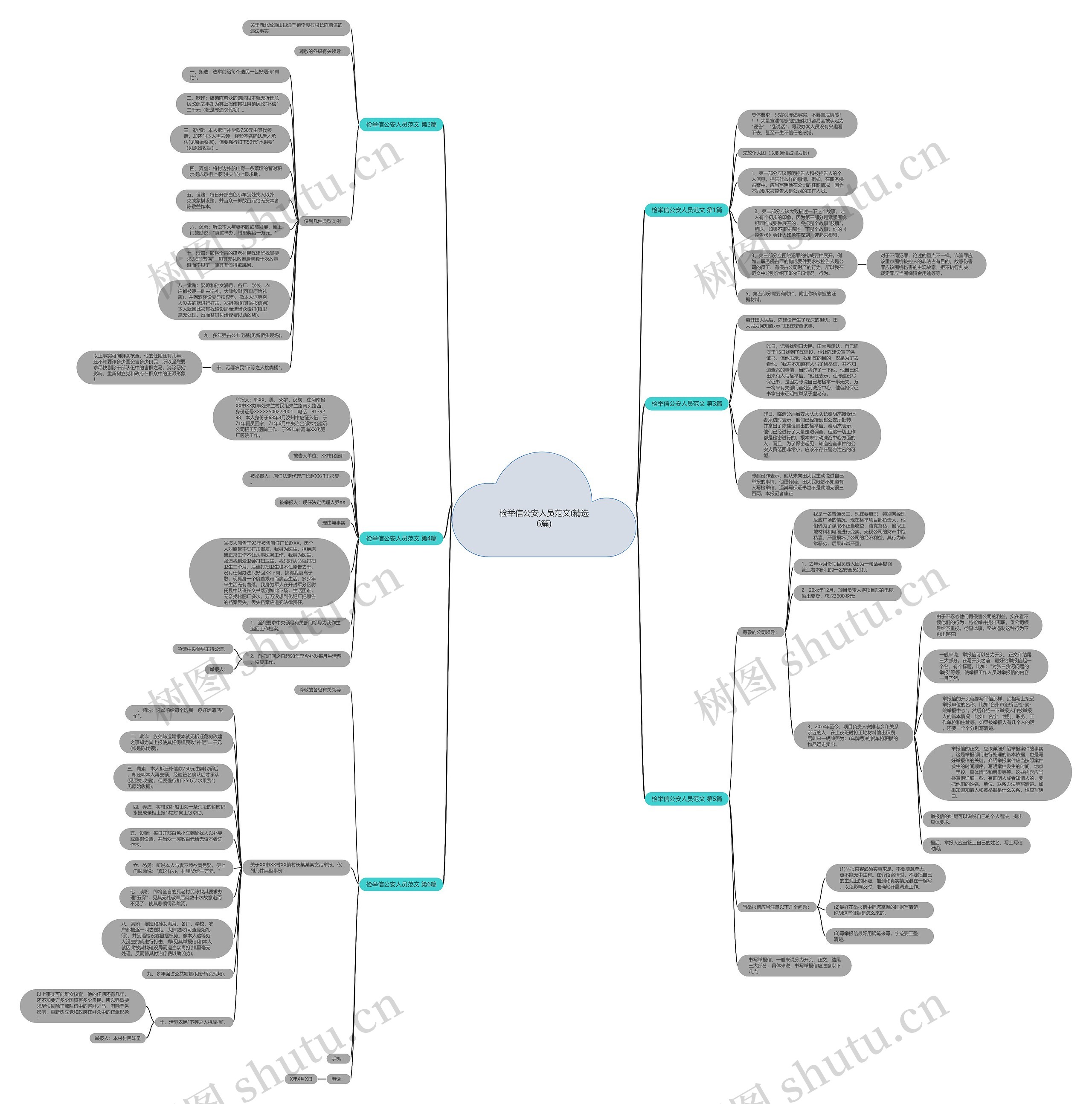 检举信公安人员范文(精选6篇)思维导图