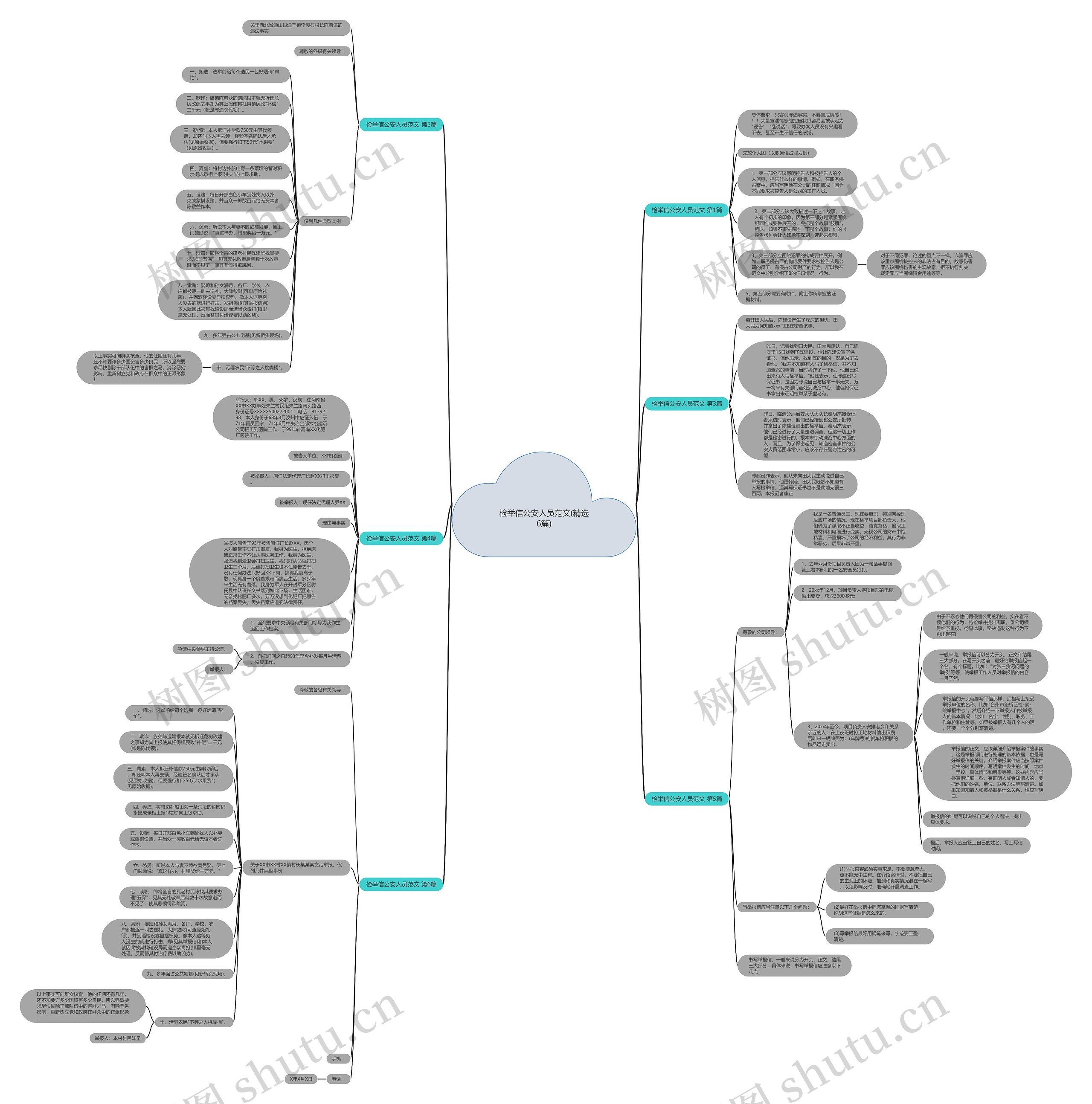 检举信公安人员范文(精选6篇) 检举信公安人员范文(精选6篇)