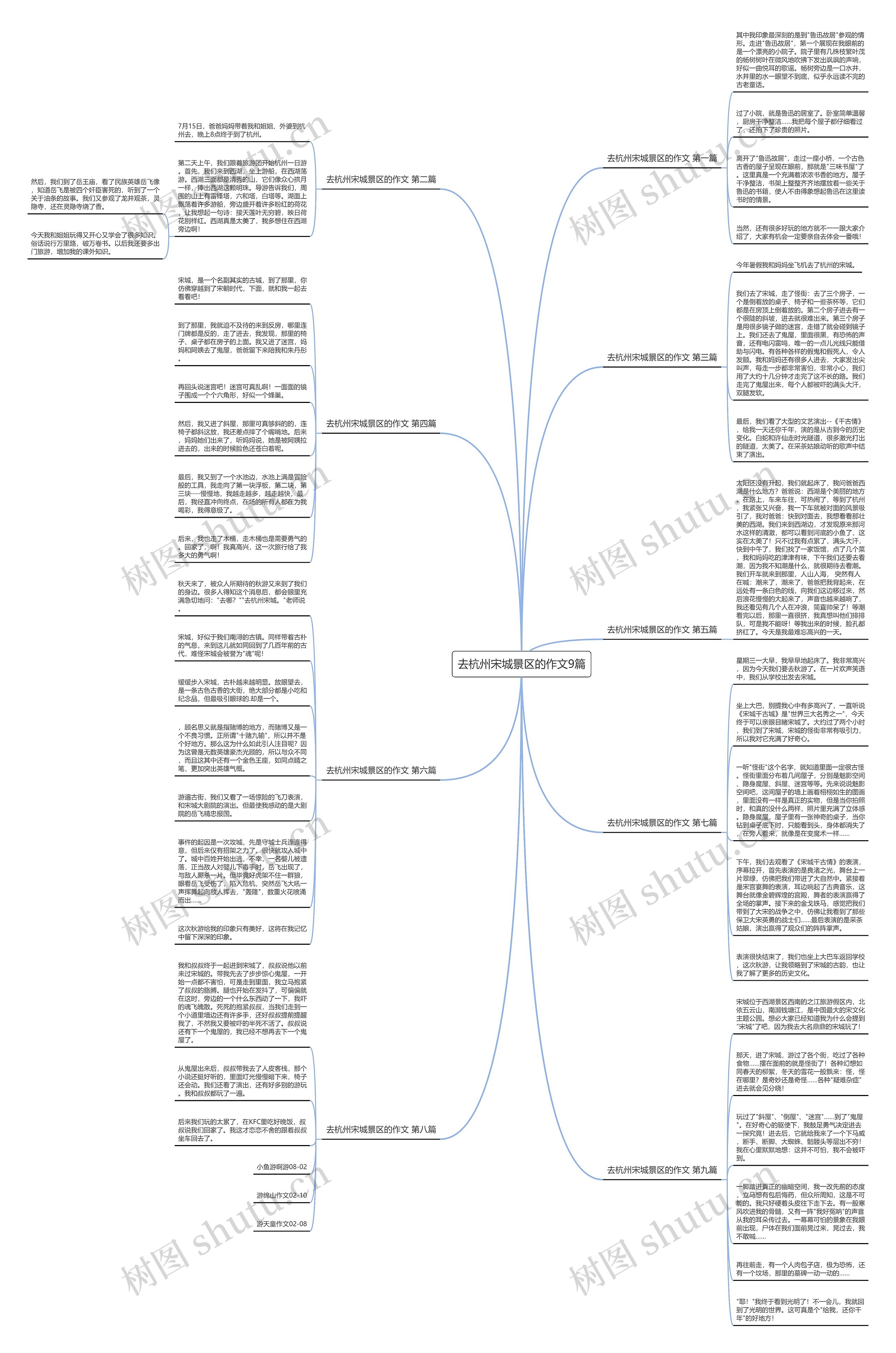 去杭州宋城景区的作文9篇思维导图