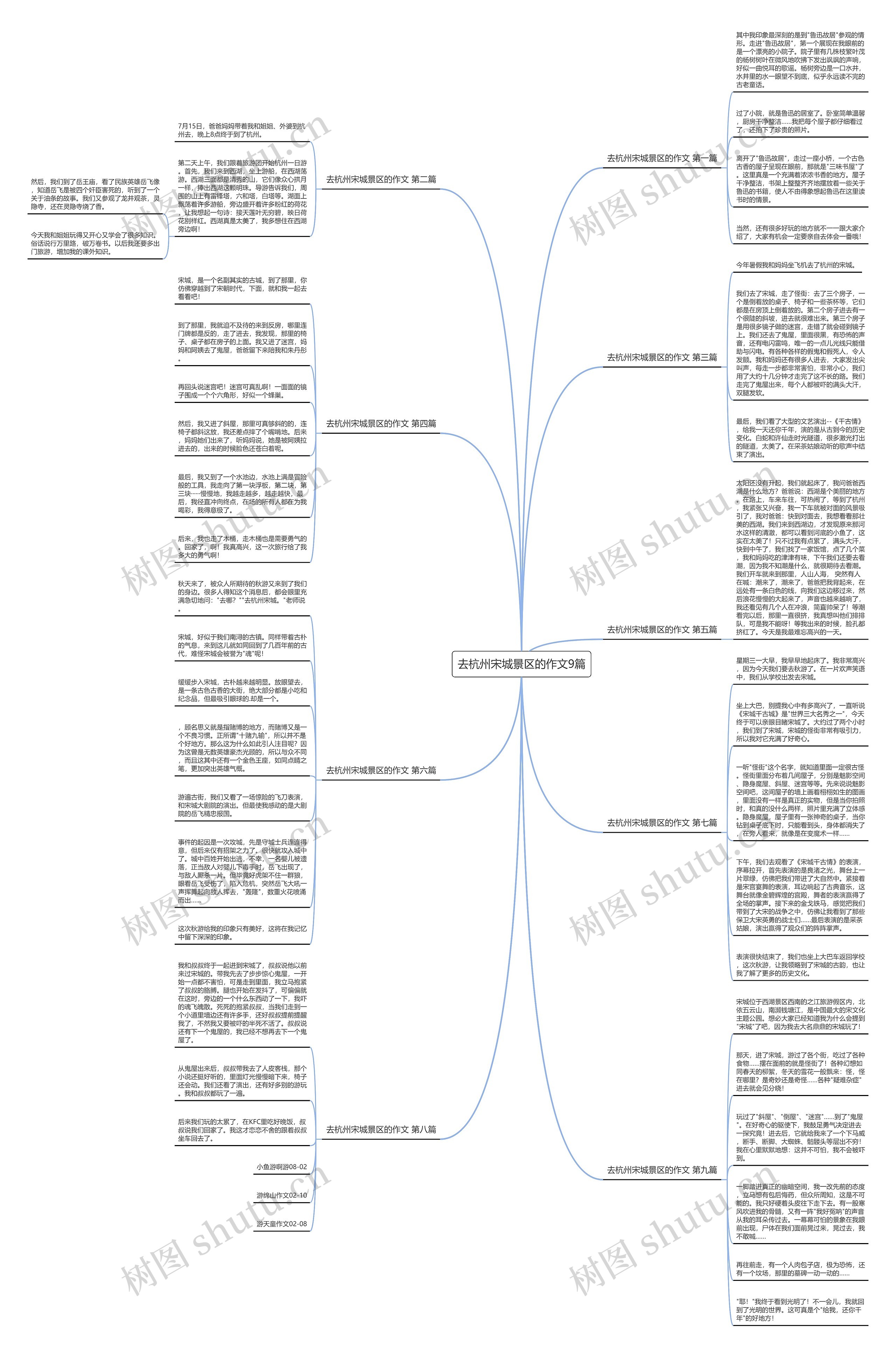 去杭州宋城景区的作文9篇 去杭州宋城景区的作文9篇